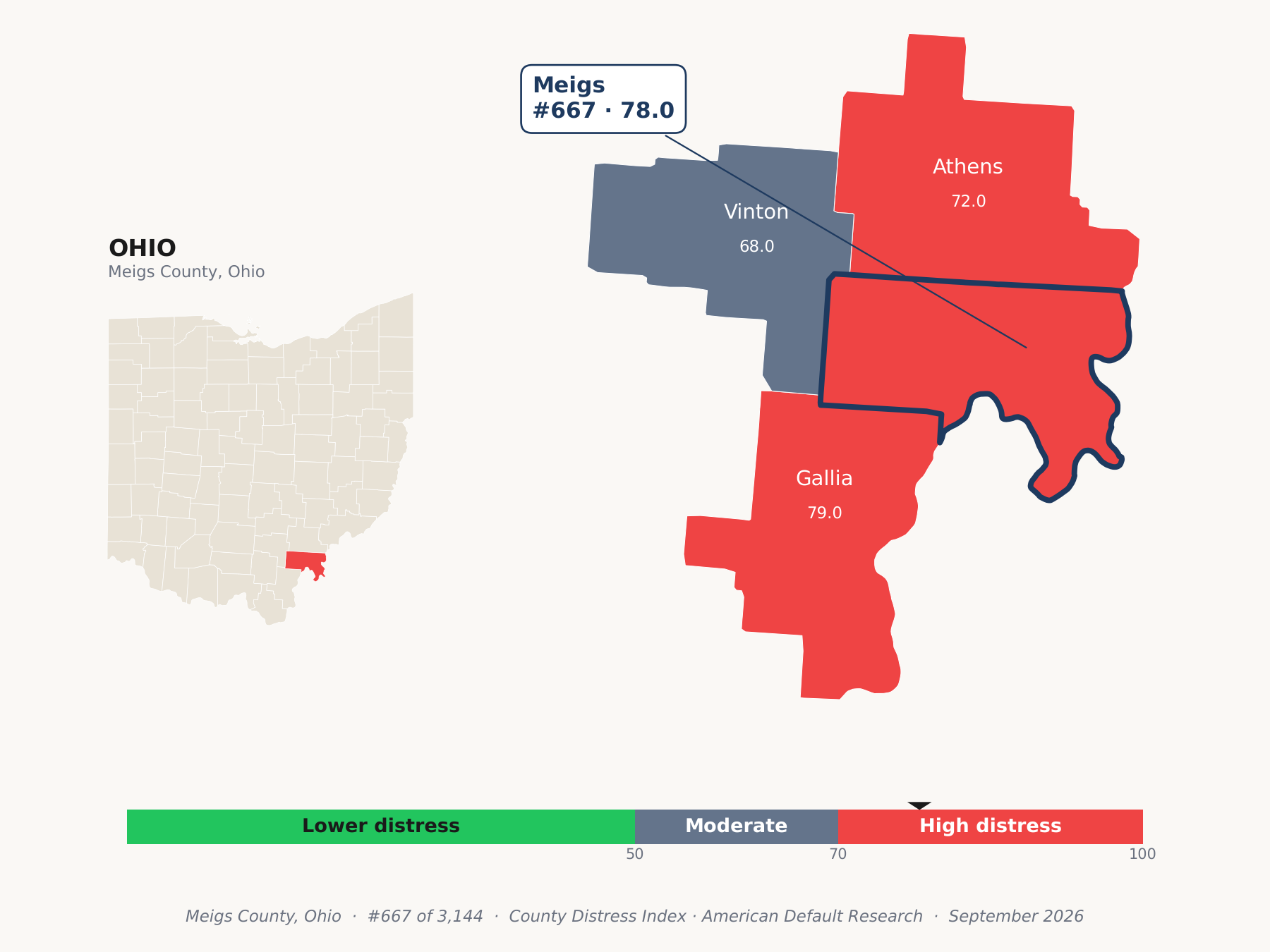 County Distress Index cluster map. Meigs County, Ohio and its neighbors colored by county distress score label.