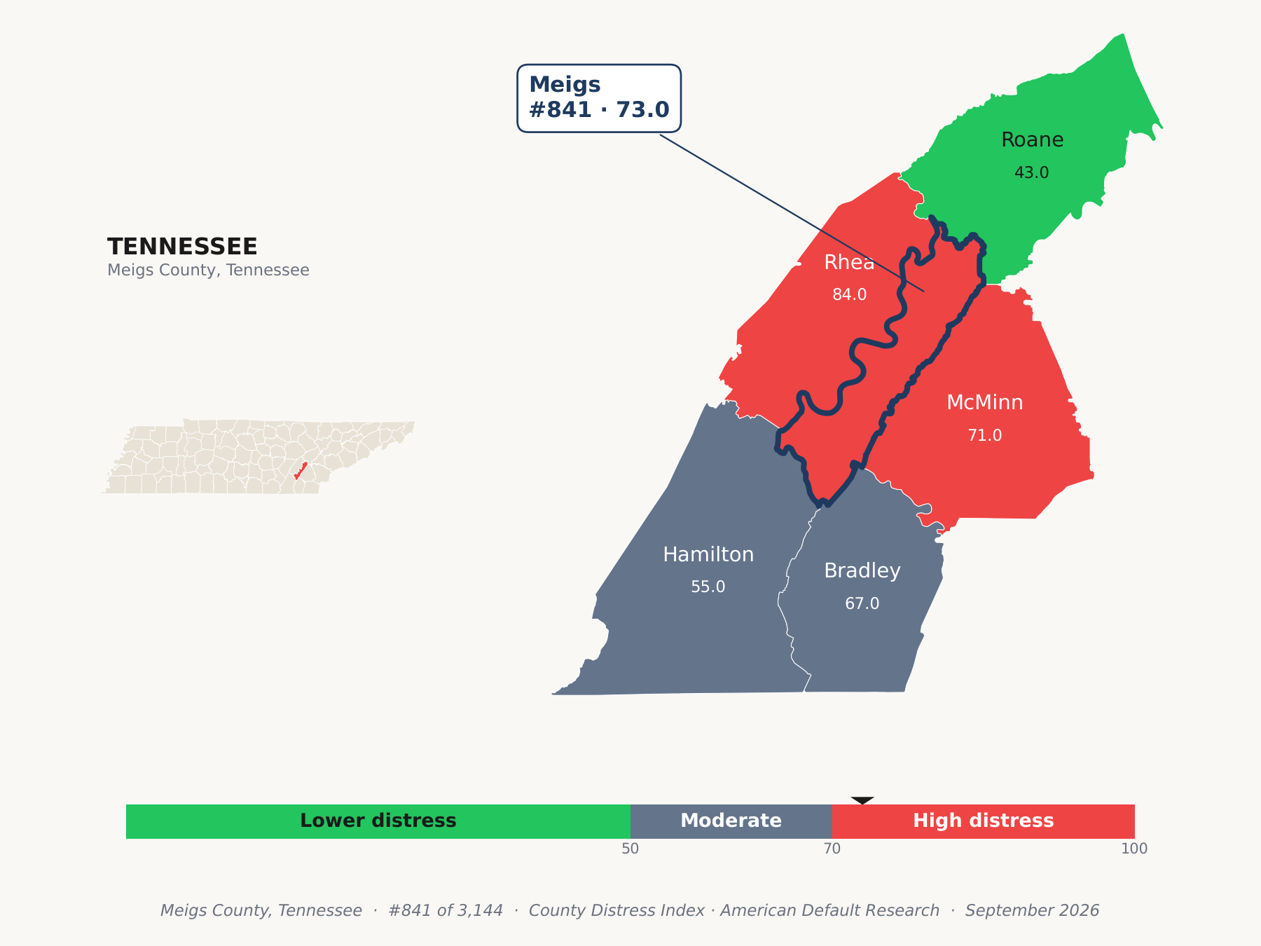 County Distress Index cluster map. Meigs County, Tennessee and its neighbors colored by county distress score label.