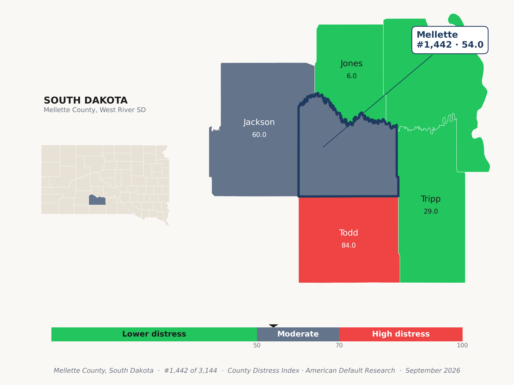 County Distress Index cluster map. Mellette County, South Dakota and its neighbors colored by county distress score label.