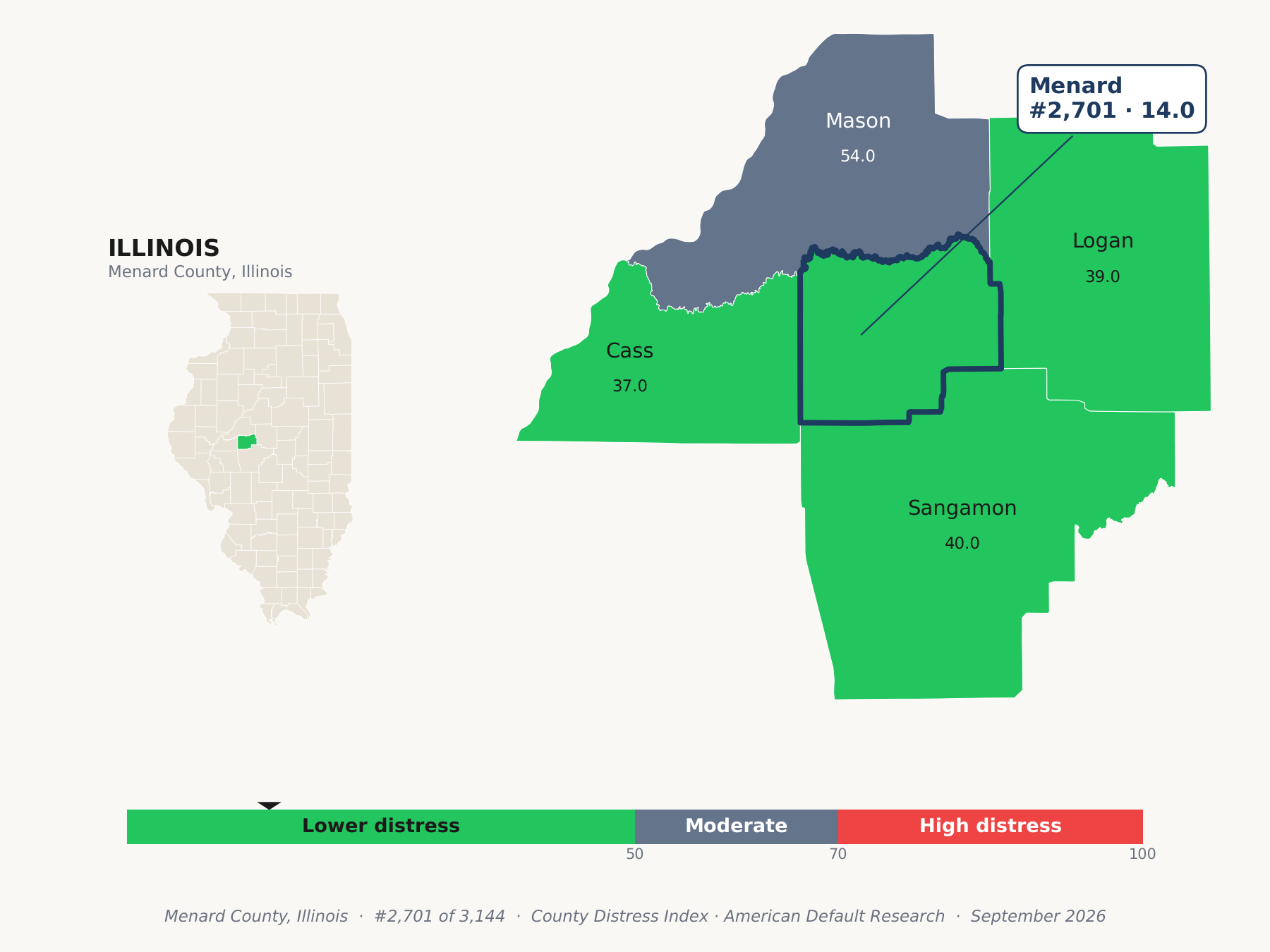 County Distress Index cluster map. Menard County, Illinois and its neighbors colored by county distress score label.