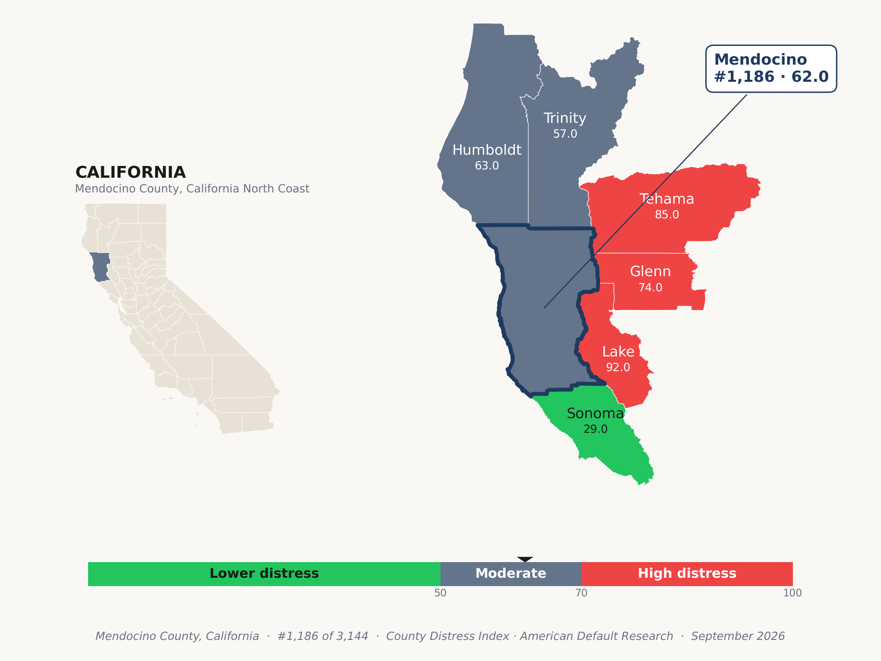 County Distress Index cluster map. Mendocino County, California and its neighbors colored by county distress score label.