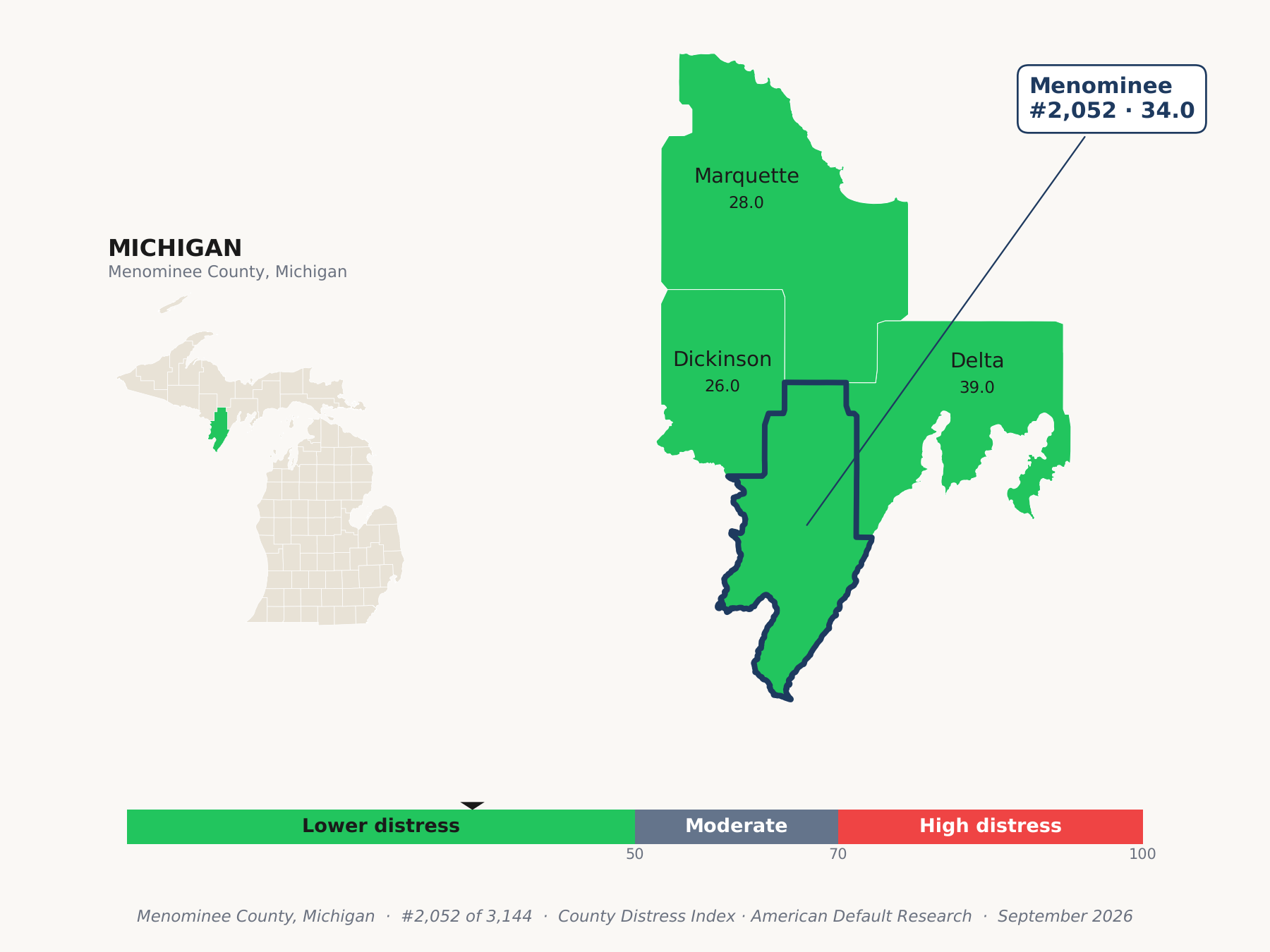 County Distress Index cluster map. Menominee County, Michigan and its neighbors colored by county distress score label.