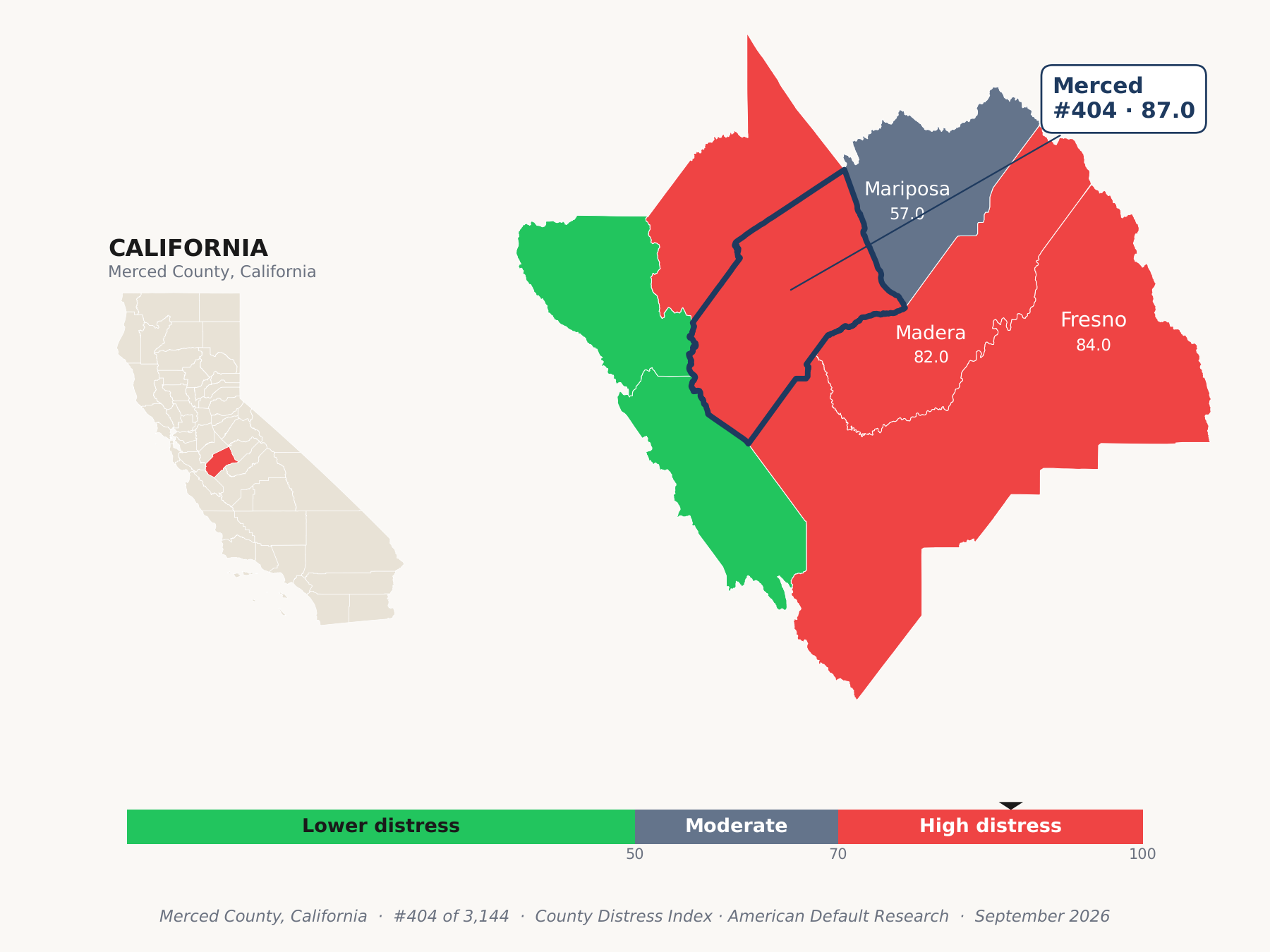 County Distress Index cluster map. Merced County, California and its neighbors colored by county distress score label.