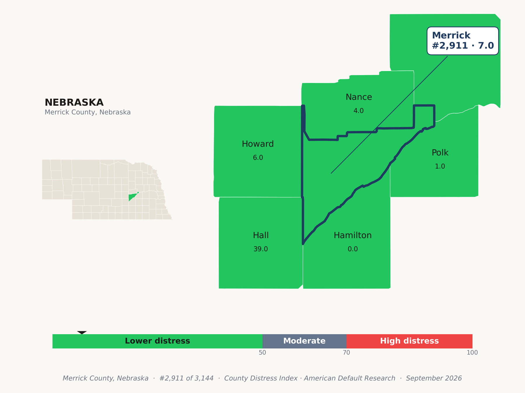 County Distress Index cluster map. Merrick County, Nebraska and its neighbors colored by county distress score label.
