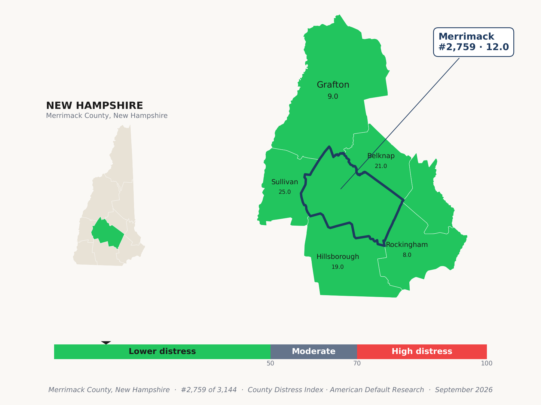 County Distress Index cluster map. Merrimack County, New Hampshire and its neighbors colored by county distress score label.