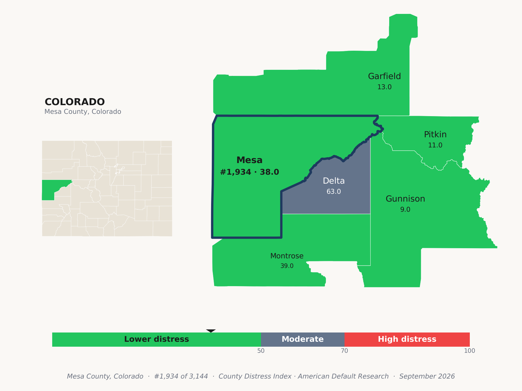 County Distress Index cluster map. Mesa County, Colorado and its neighbors colored by county distress score label.