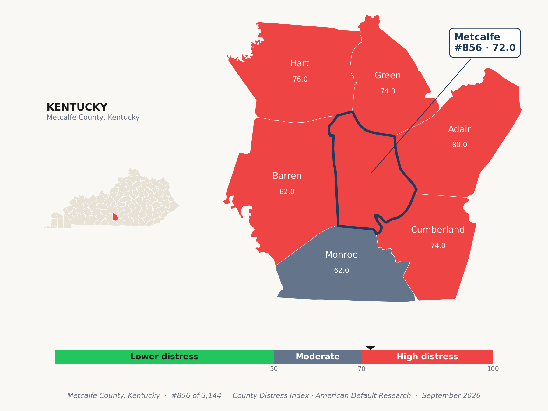 County Distress Index cluster map. Metcalfe County, Kentucky and its neighbors colored by county distress score label.