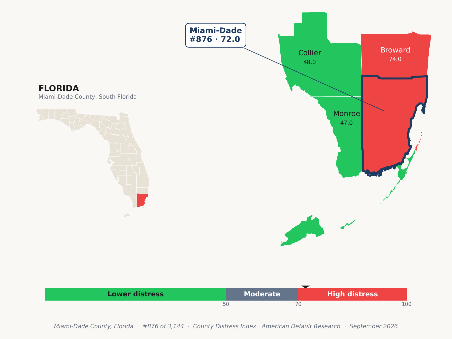 County Distress Index cluster map. Miami-Dade County, Florida and its neighbors colored by county distress score label.
