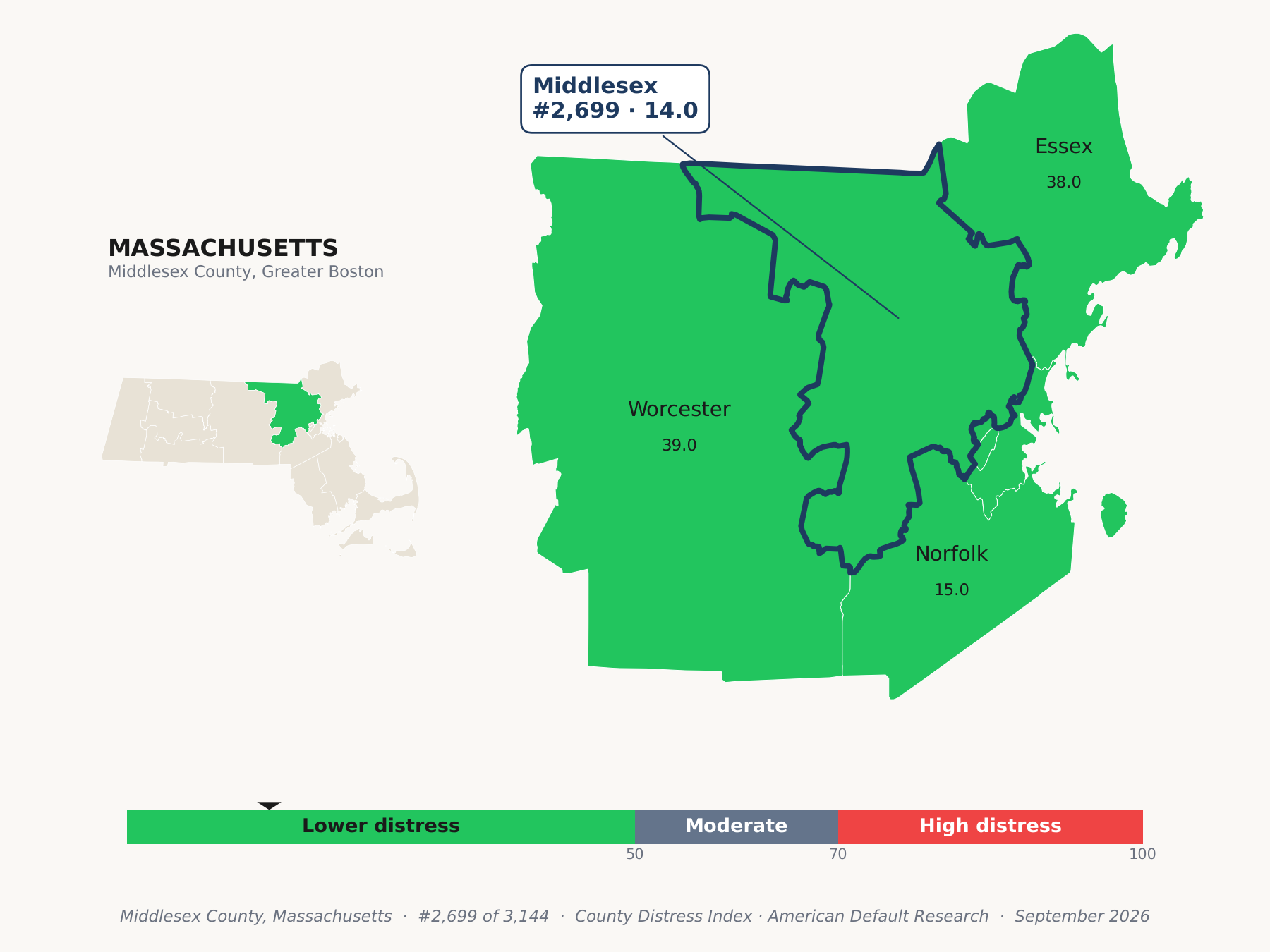 County Distress Index cluster map. Middlesex County, Massachusetts and its neighbors colored by county distress score label.