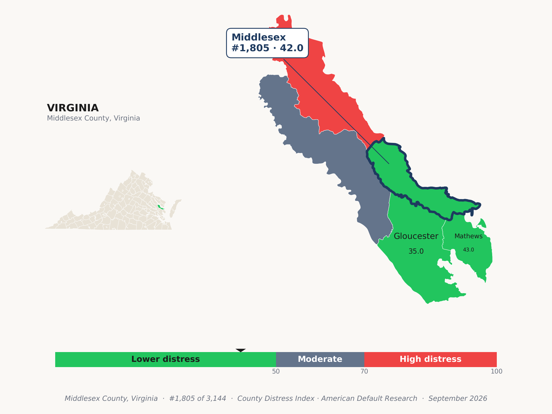 County Distress Index cluster map. Middlesex County, Virginia and its neighbors colored by county distress score label.