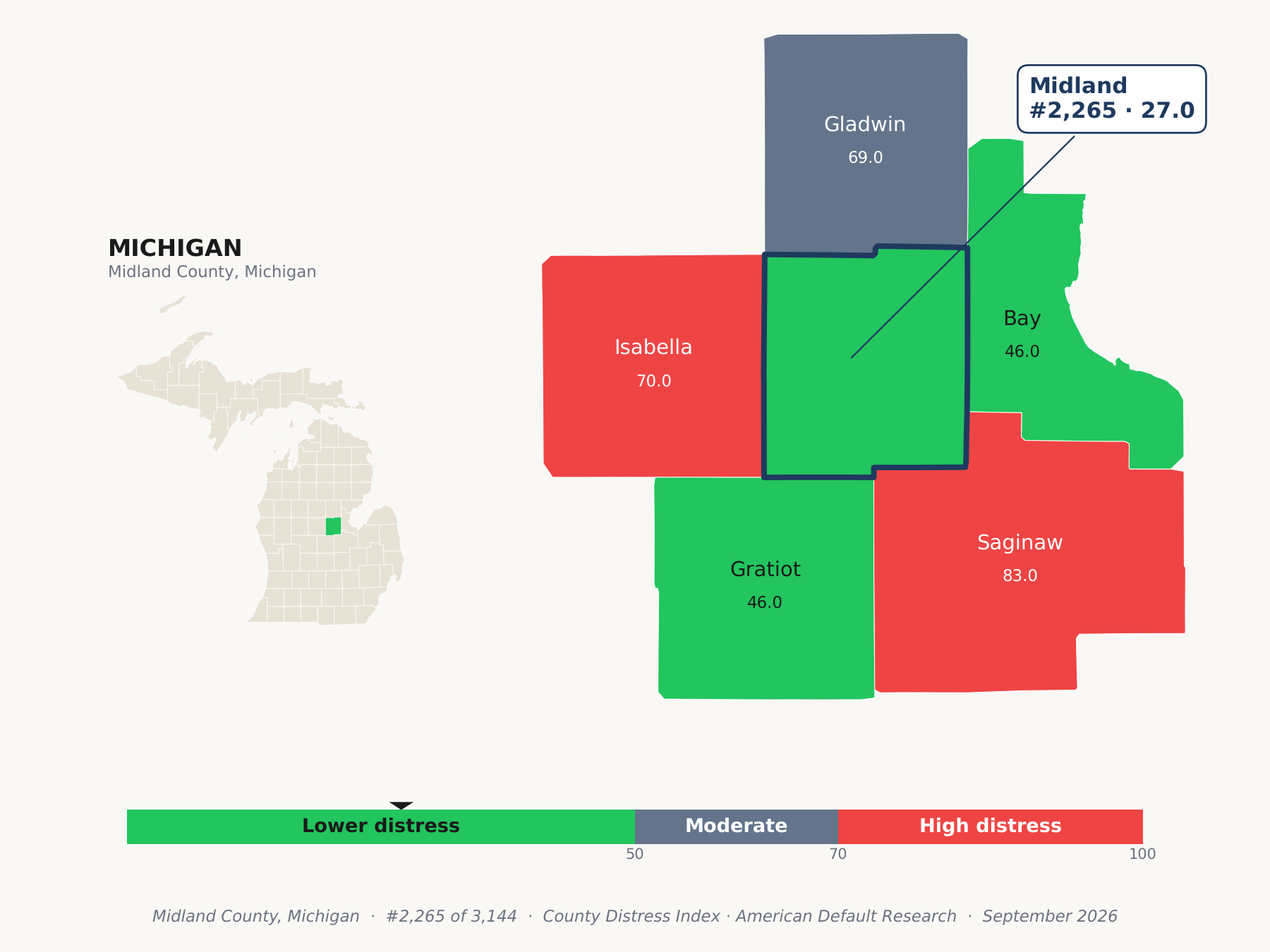 County Distress Index cluster map. Midland County, Michigan and its neighbors colored by county distress score label.