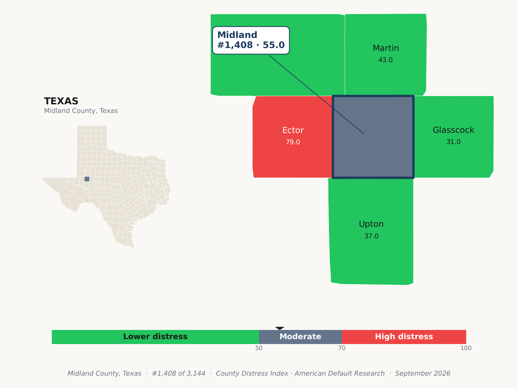 County Distress Index cluster map. Midland County, Texas and its neighbors colored by county distress score label.