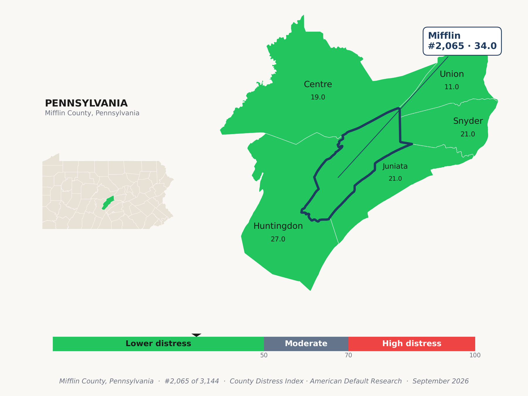 County Distress Index cluster map. Mifflin County, Pennsylvania and its neighbors colored by county distress score label.