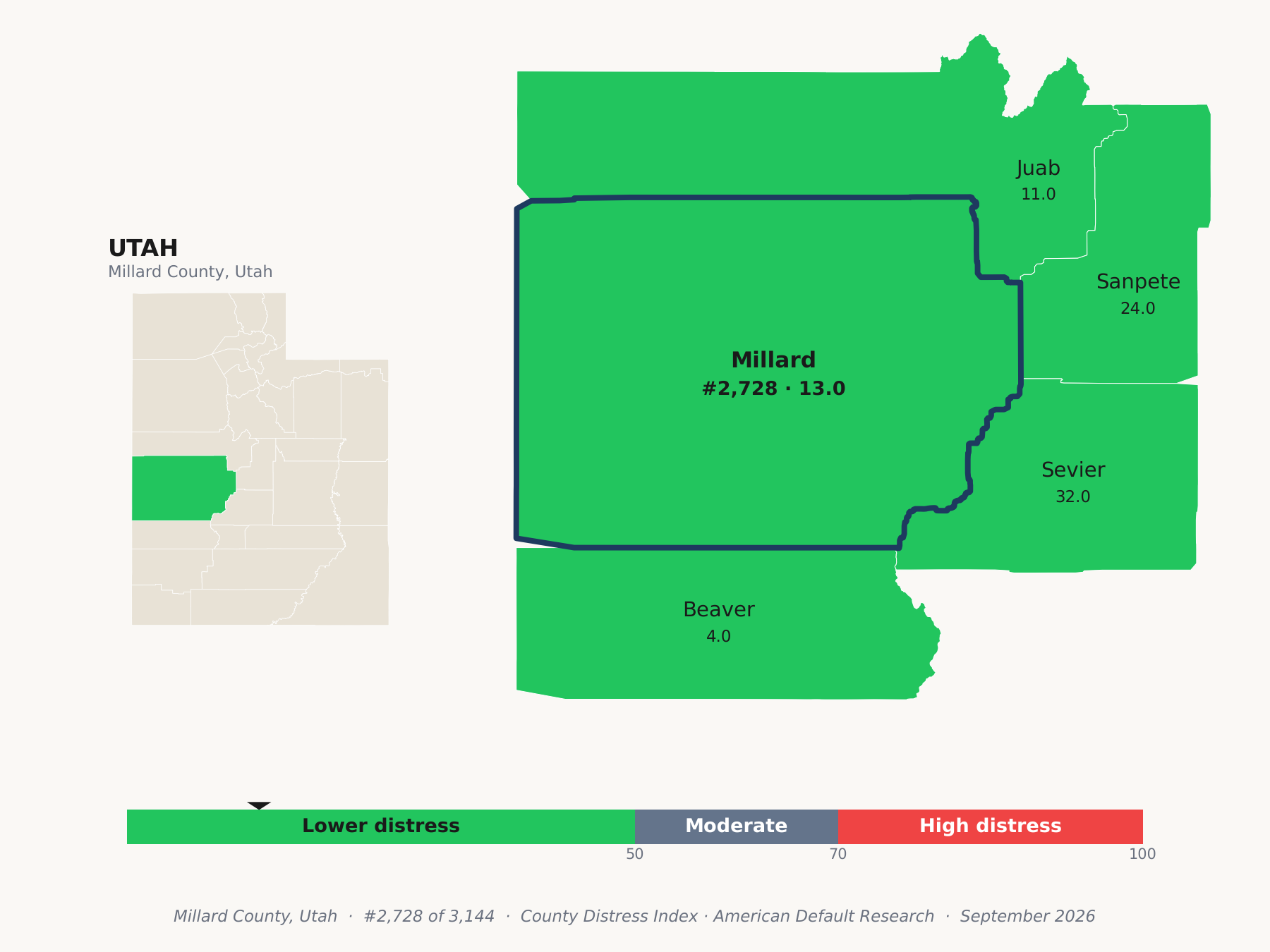 County Distress Index cluster map. Millard County, Utah and its neighbors colored by county distress score label.