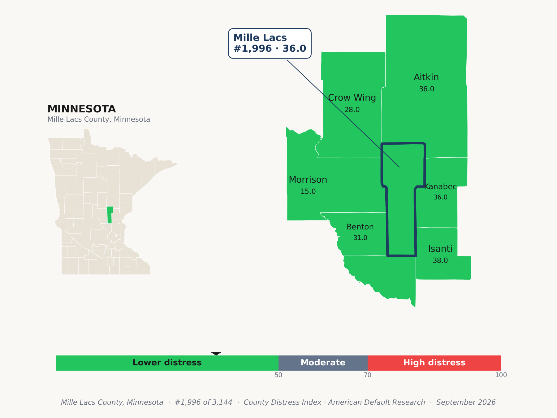 County Distress Index cluster map. Mille Lacs County, Minnesota and its neighbors colored by county distress score label.