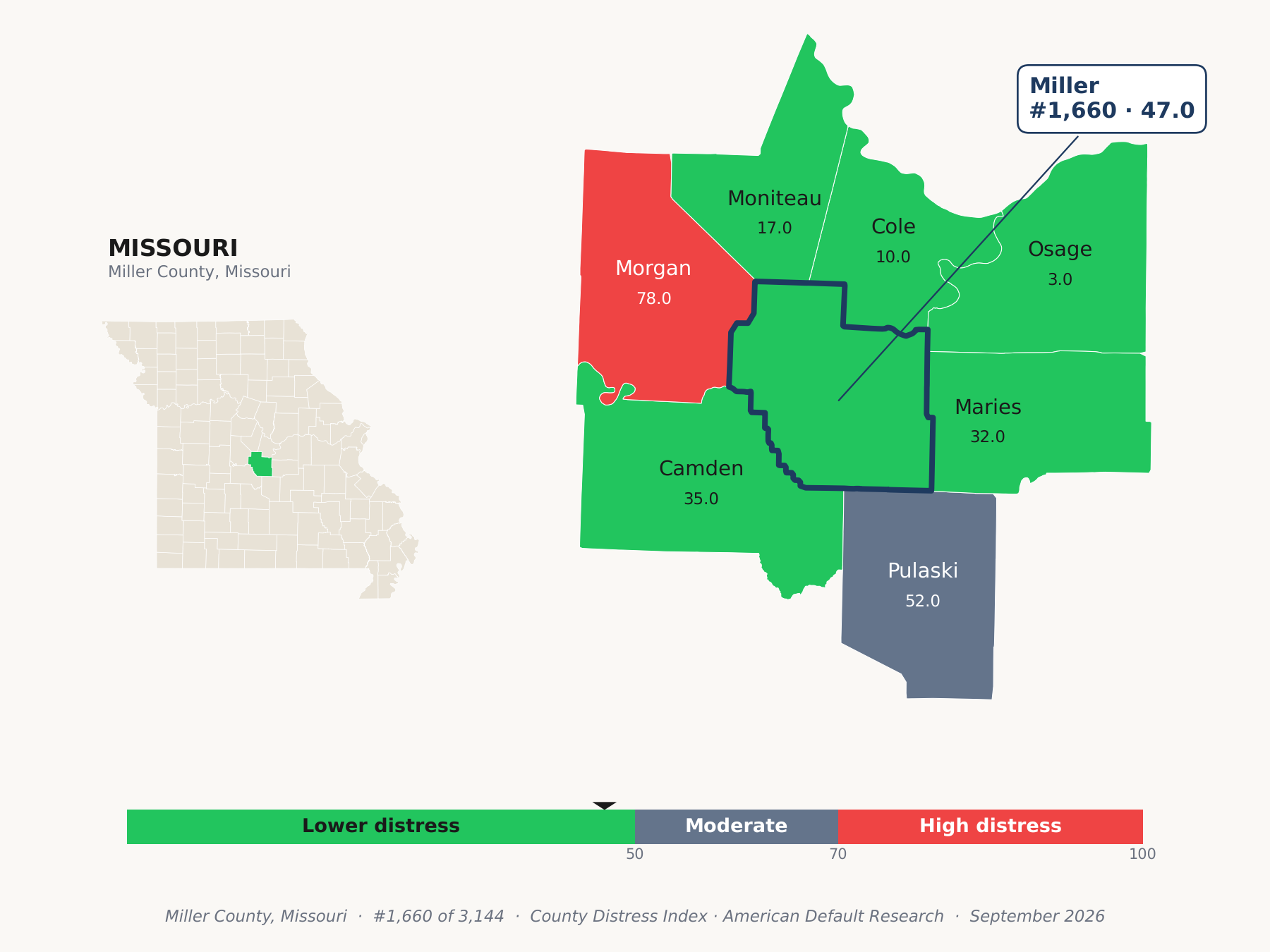 County Distress Index cluster map. Miller County, Missouri and its neighbors colored by county distress score label.