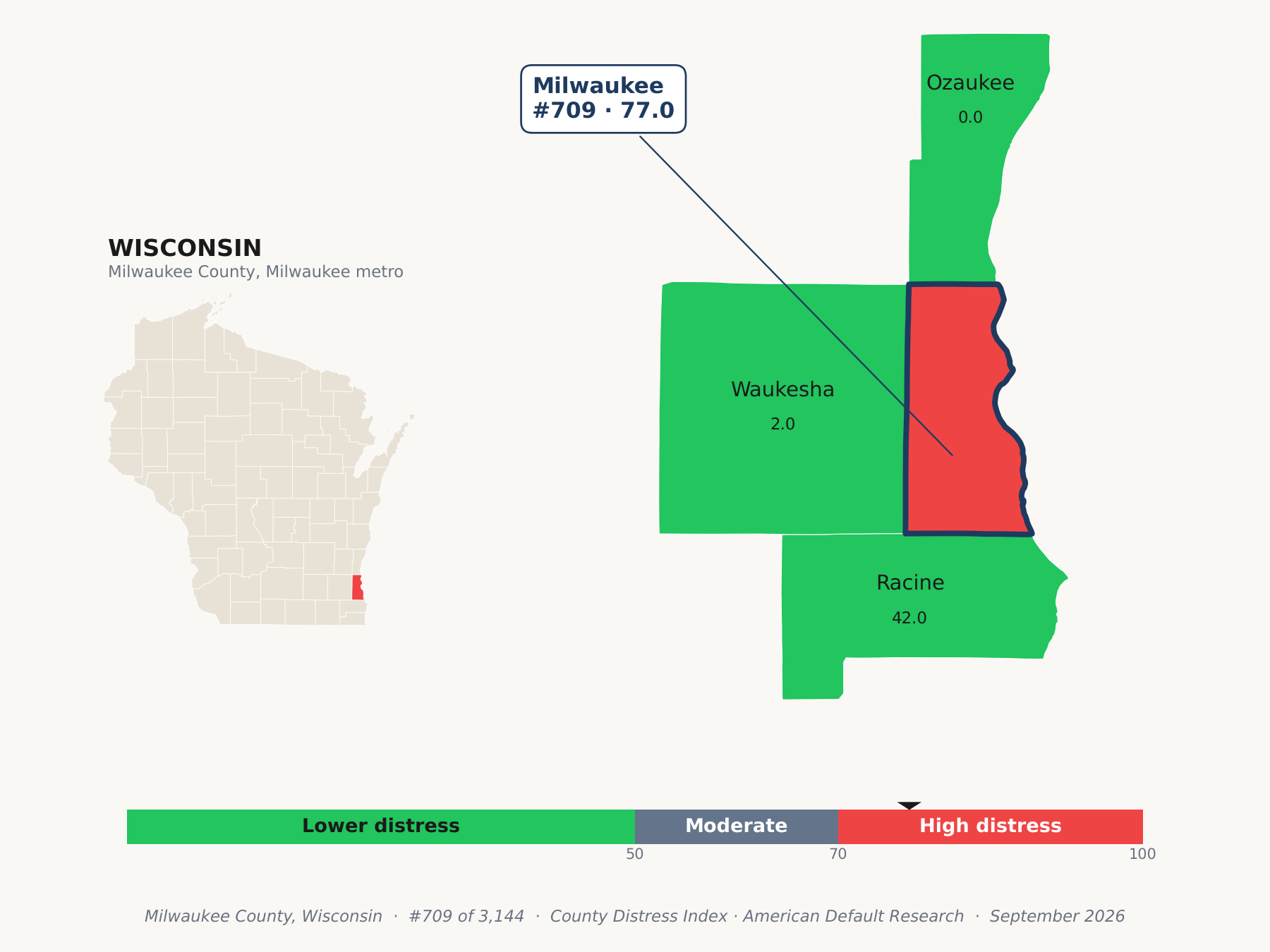 County Distress Index cluster map. Milwaukee County, Wisconsin and its neighbors colored by county distress score label.