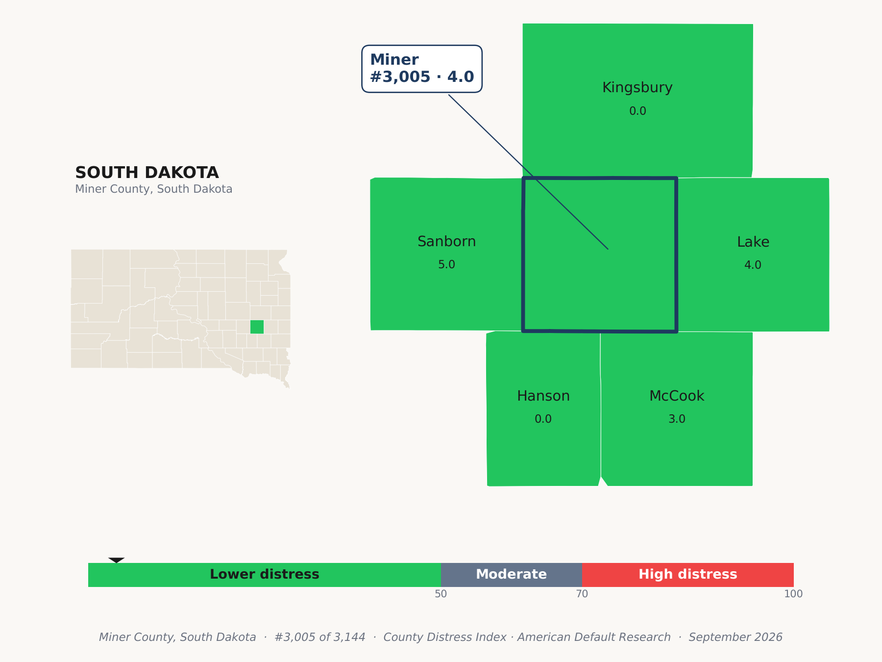 County Distress Index cluster map. Miner County, South Dakota and its neighbors colored by county distress score label.