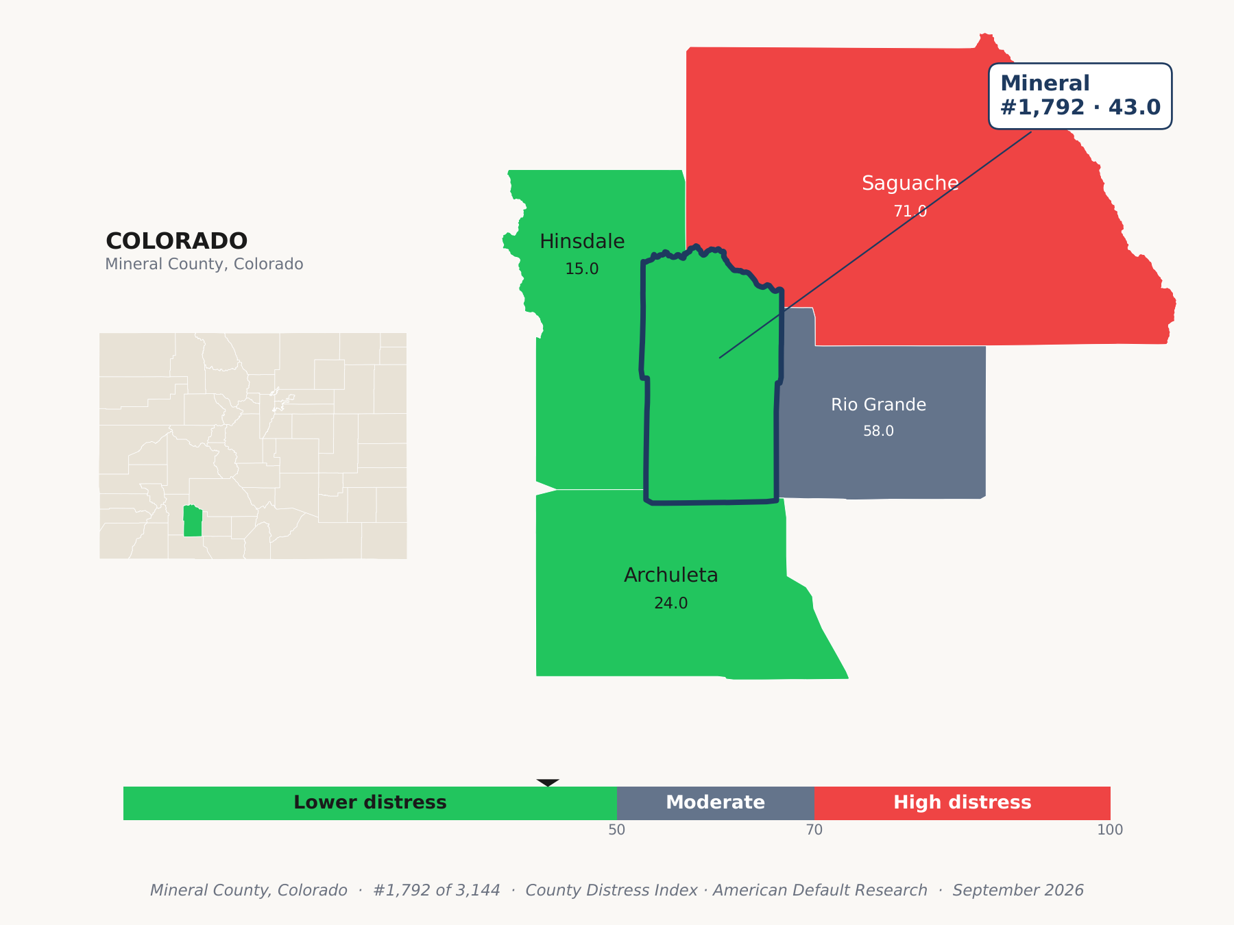 County Distress Index cluster map. Mineral County, Colorado and its neighbors colored by county distress score label.