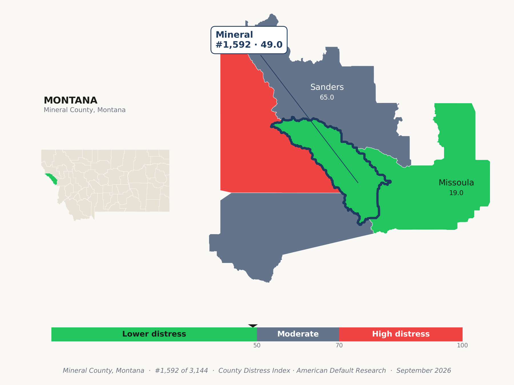 County Distress Index cluster map. Mineral County, Montana and its neighbors colored by county distress score label.