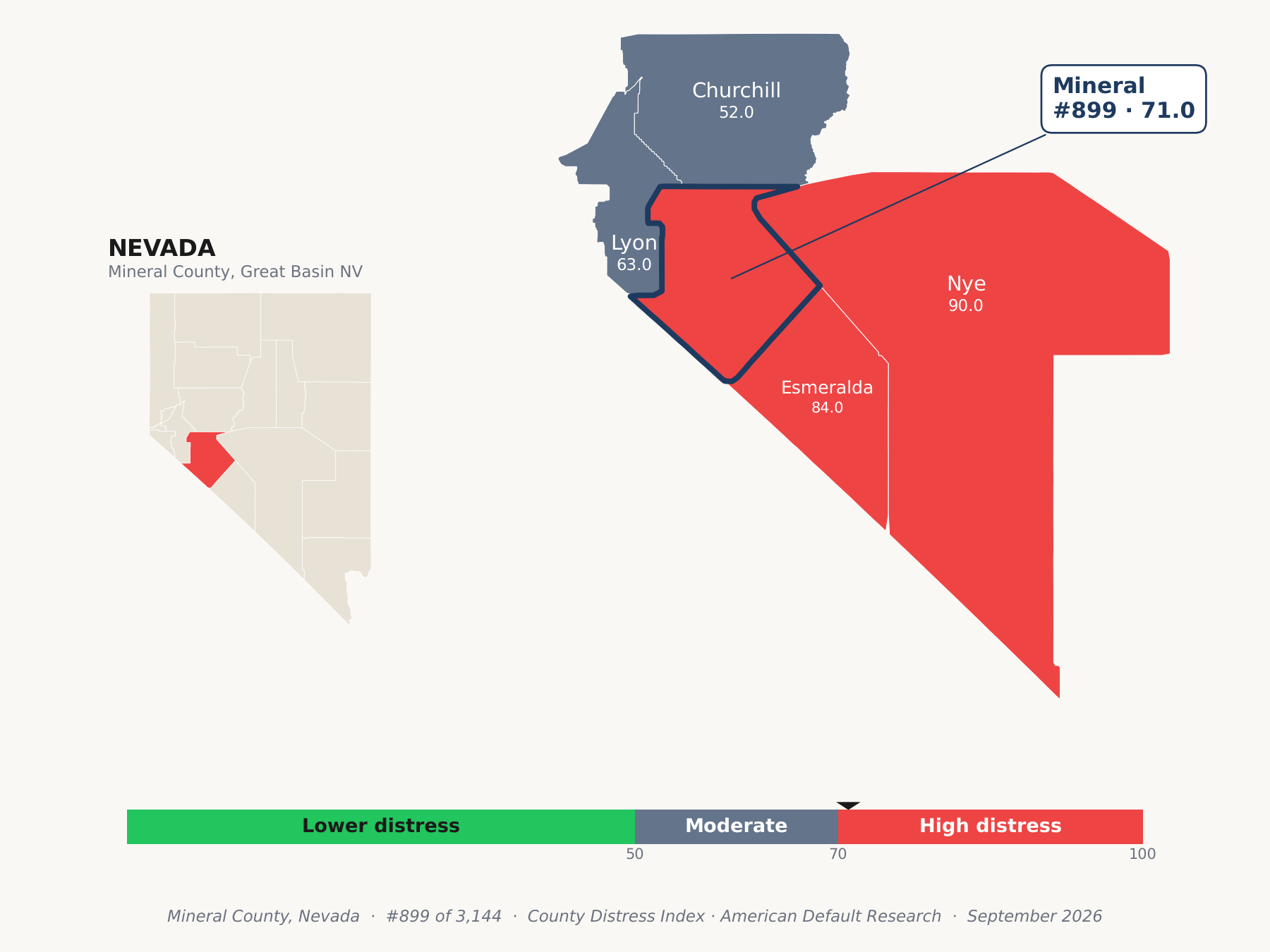 County Distress Index cluster map. Mineral County, Nevada and its neighbors colored by county distress score label.