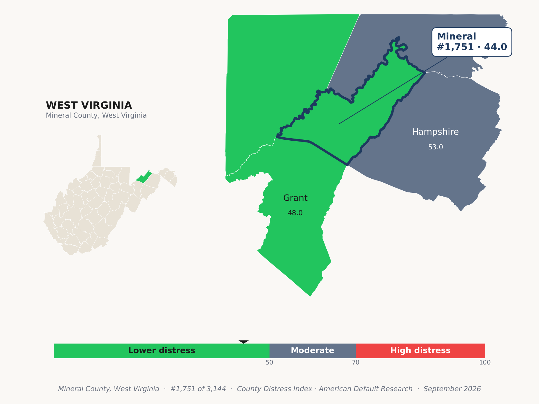 County Distress Index cluster map. Mineral County, West Virginia and its neighbors colored by county distress score label.