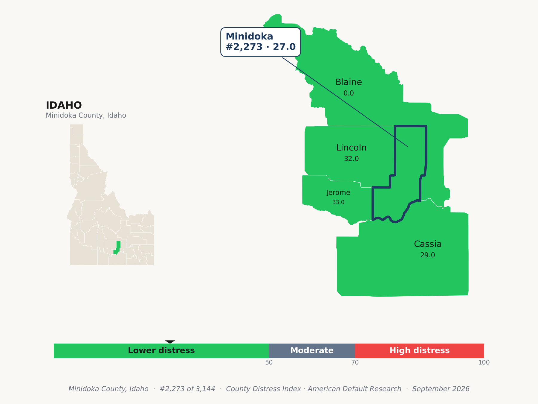 County Distress Index cluster map. Minidoka County, Idaho and its neighbors colored by county distress score label.