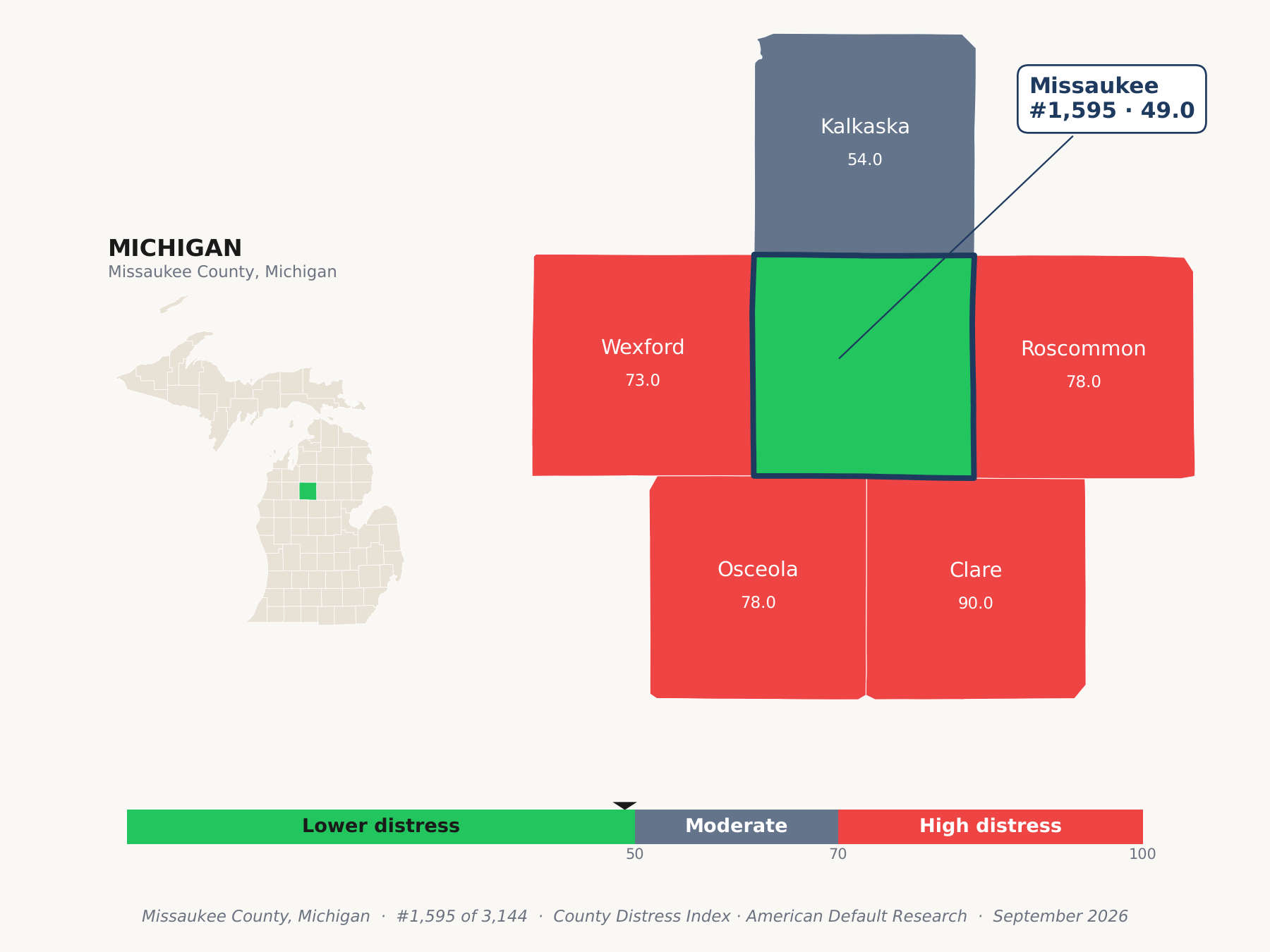 County Distress Index cluster map. Missaukee County, Michigan and its neighbors colored by county distress score label.