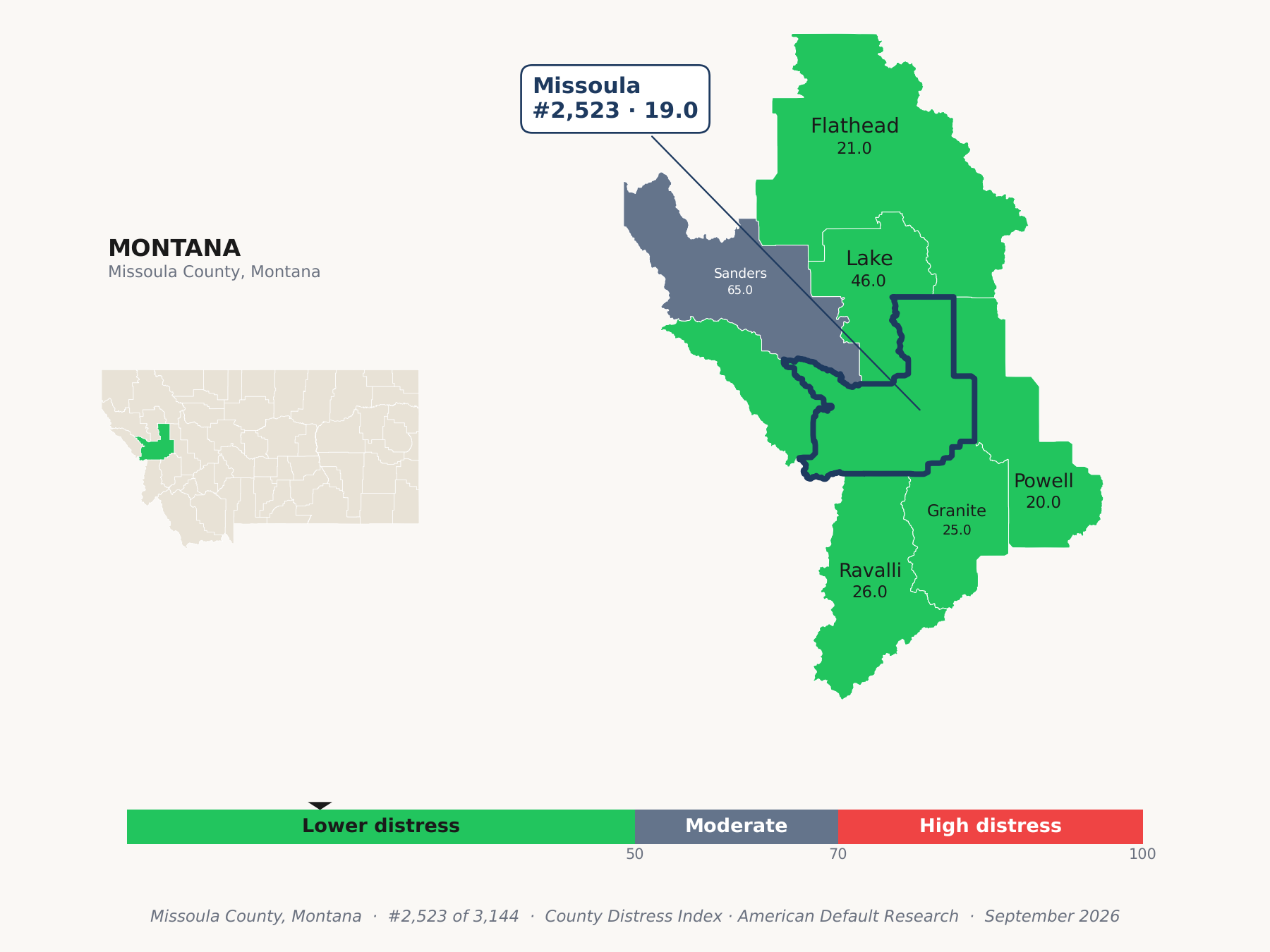 County Distress Index cluster map. Missoula County, Montana and its neighbors colored by county distress score label.