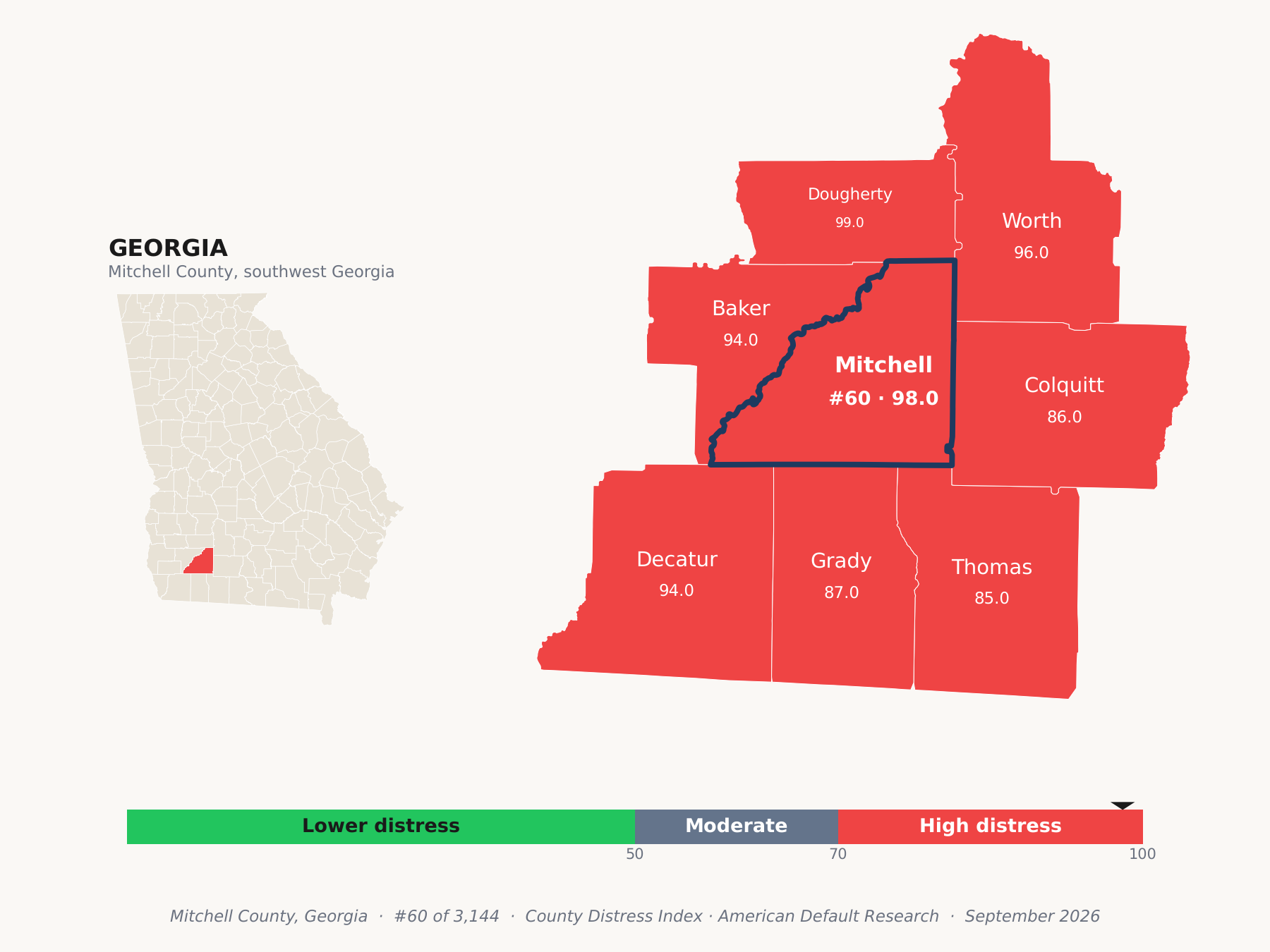 County Distress Index cluster map. Mitchell County, Georgia and its neighbors colored by county distress score label.