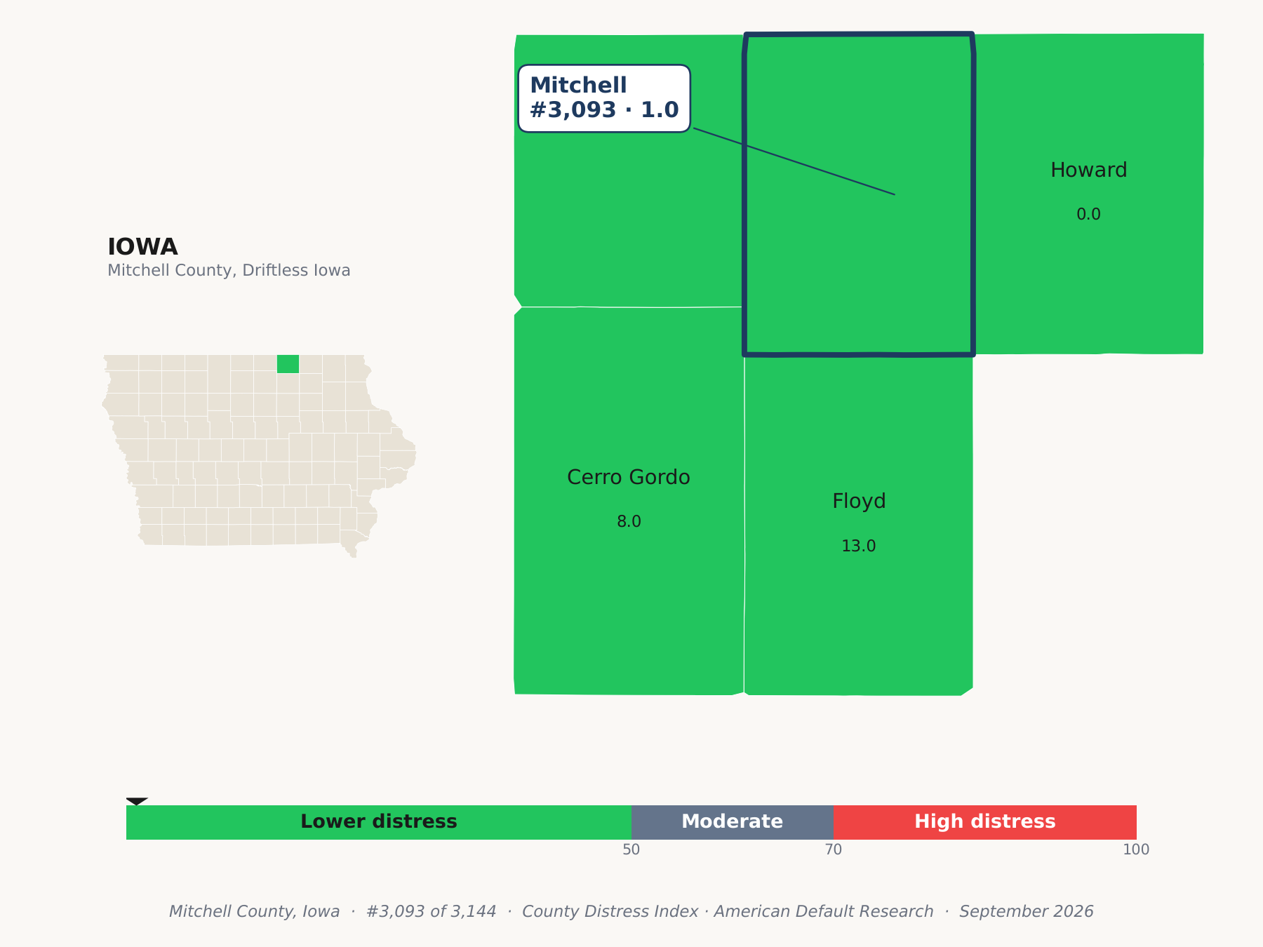 County Distress Index cluster map. Mitchell County, Iowa and its neighbors colored by county distress score label.