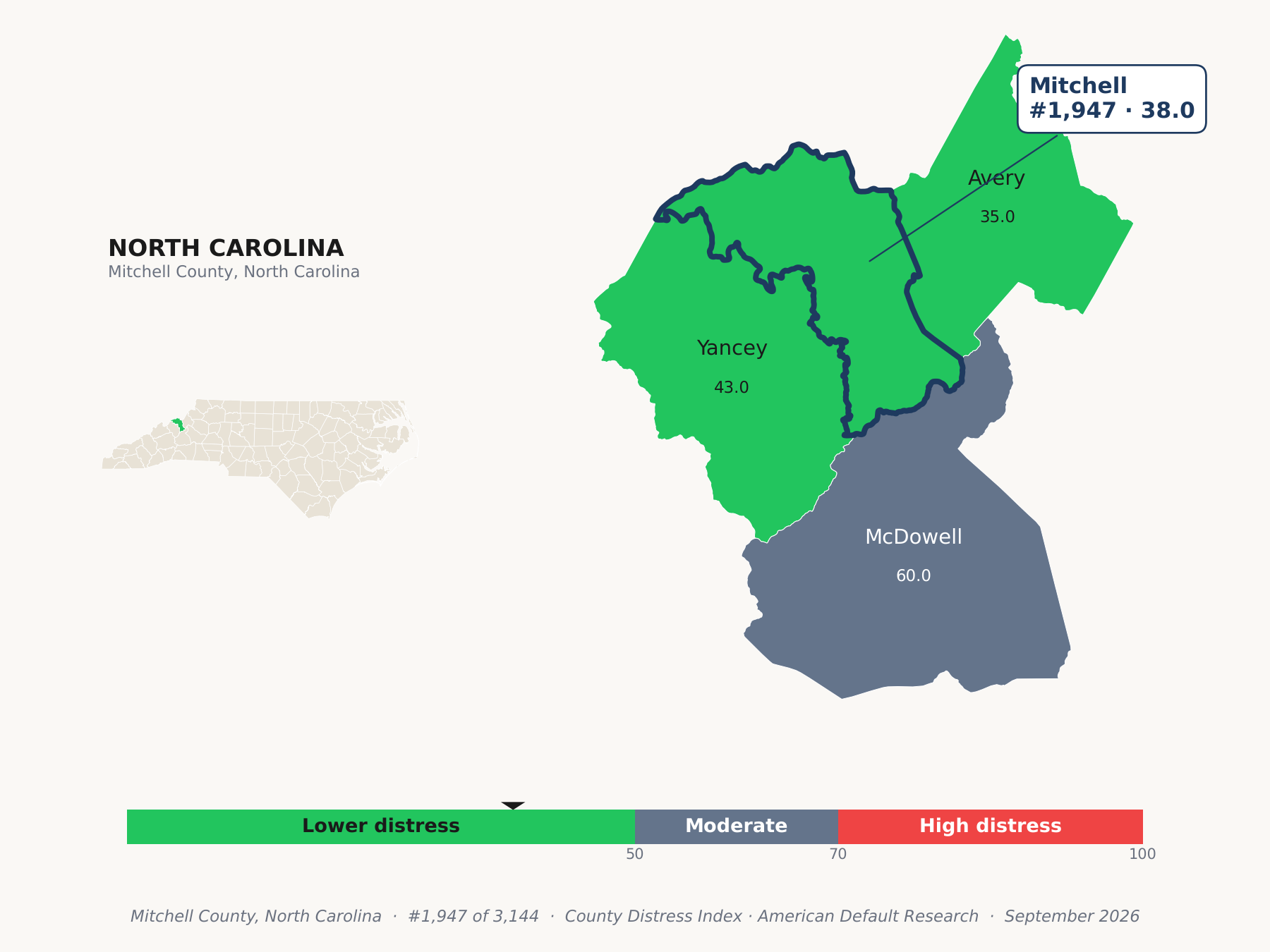 County Distress Index cluster map. Mitchell County, North Carolina and its neighbors colored by county distress score label.