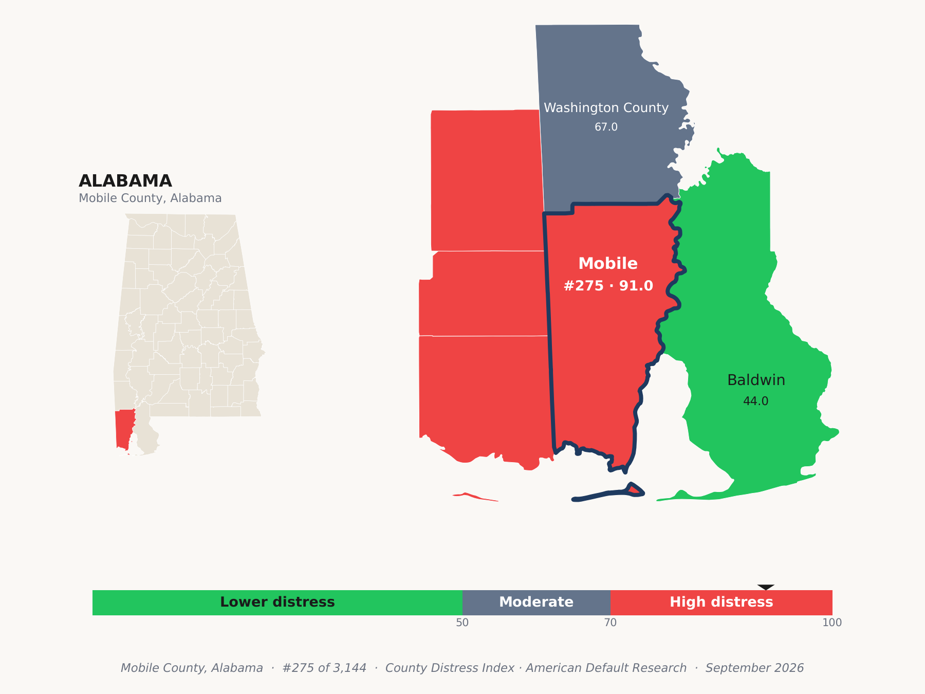 County Distress Index cluster map. Mobile County, Alabama and its neighbors colored by county distress score label.