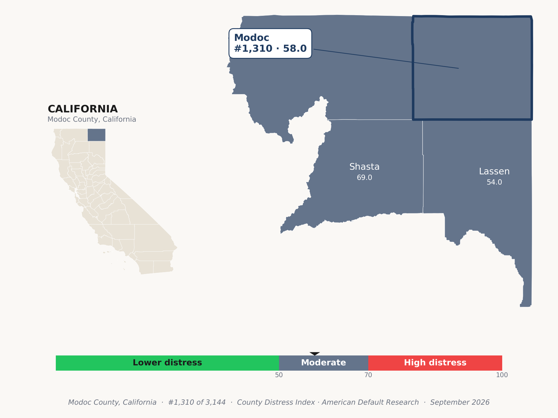 County Distress Index cluster map. Modoc County, California and its neighbors colored by county distress score label.