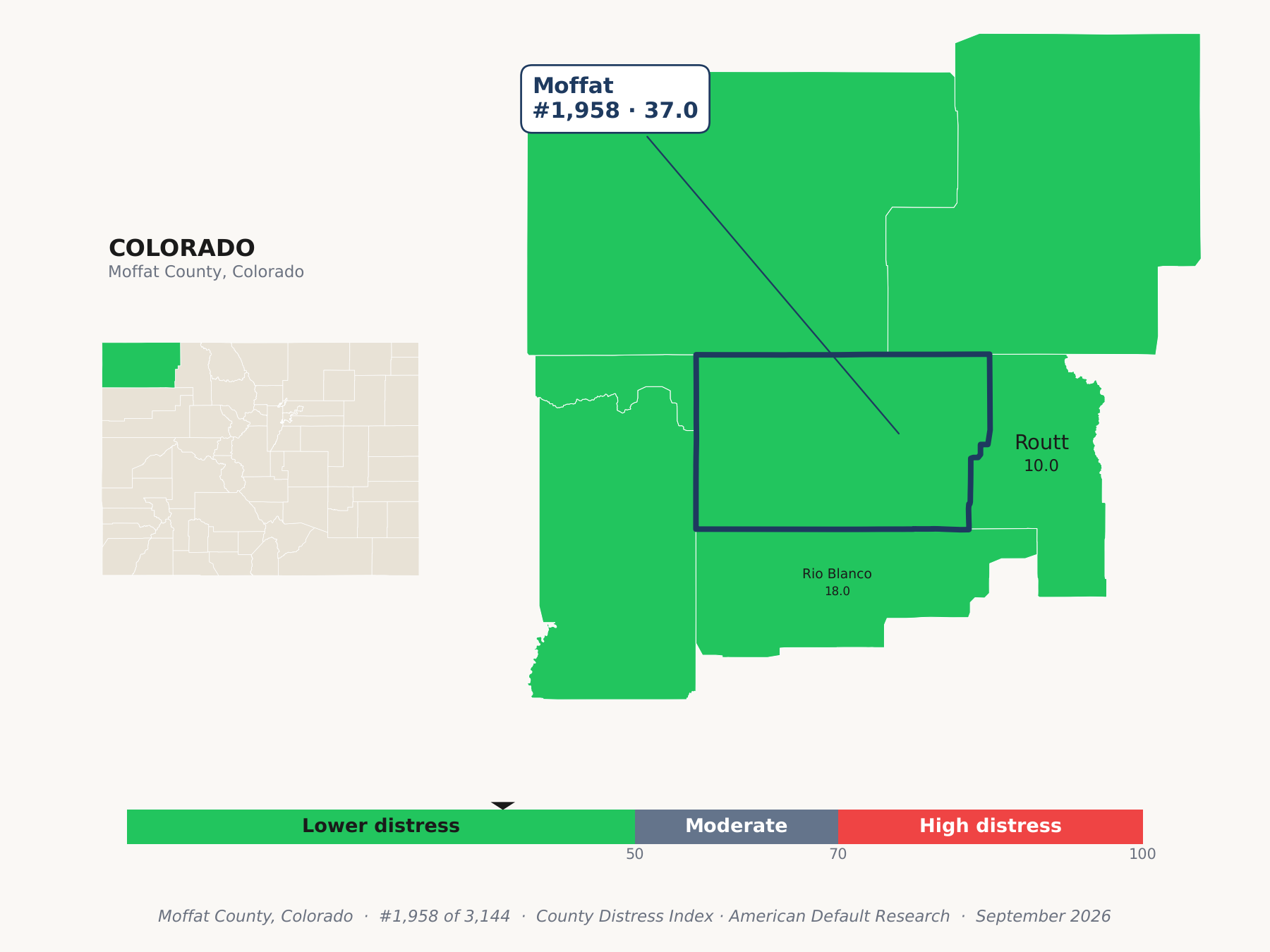 County Distress Index cluster map. Moffat County, Colorado and its neighbors colored by county distress score label.