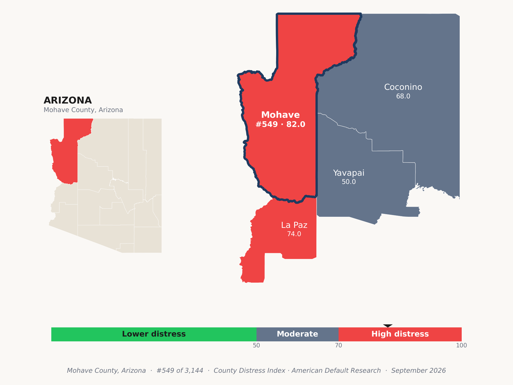 County Distress Index cluster map. Mohave County, Arizona and its neighbors colored by county distress score label.