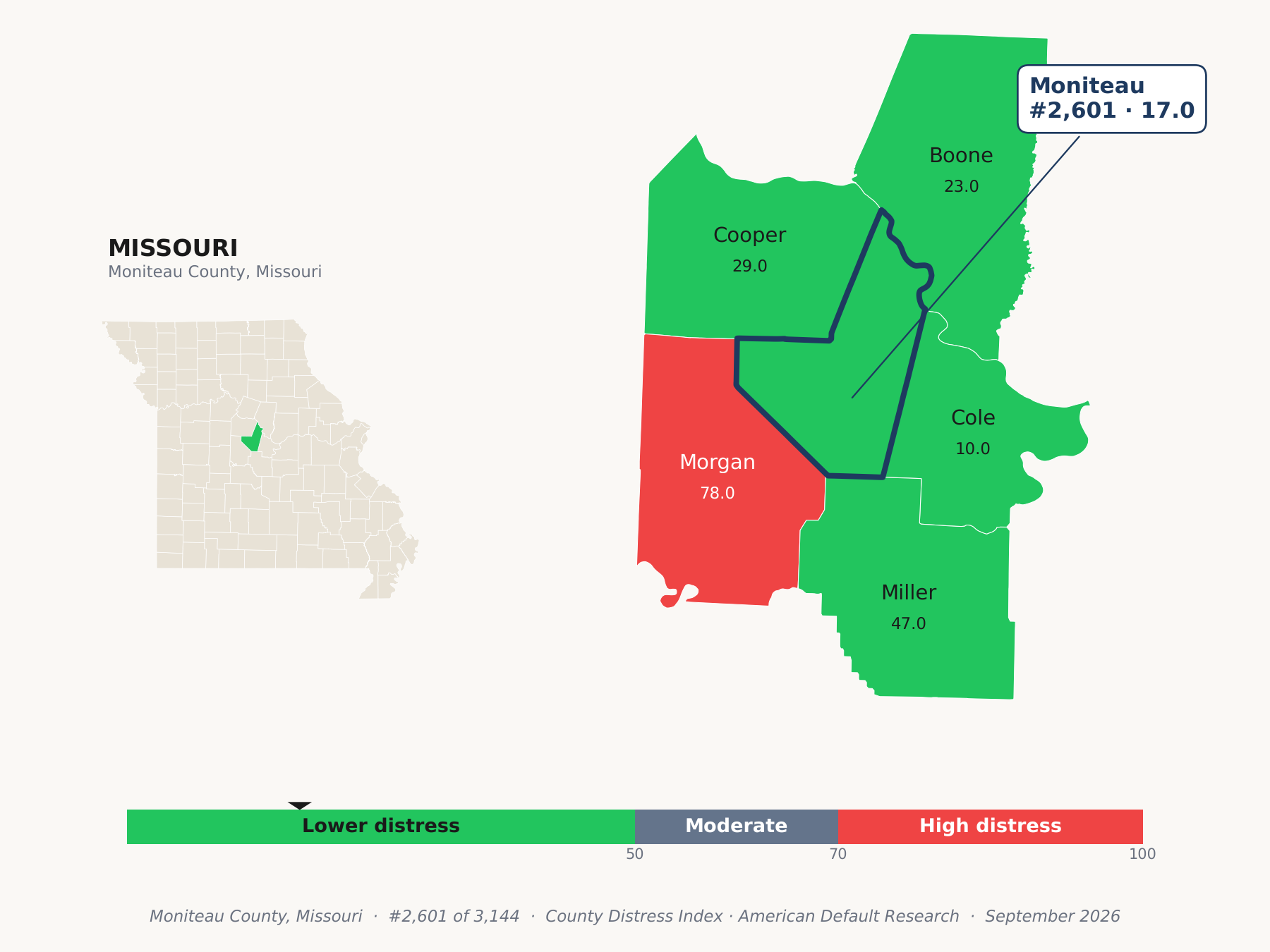County Distress Index cluster map. Moniteau County, Missouri and its neighbors colored by county distress score label.