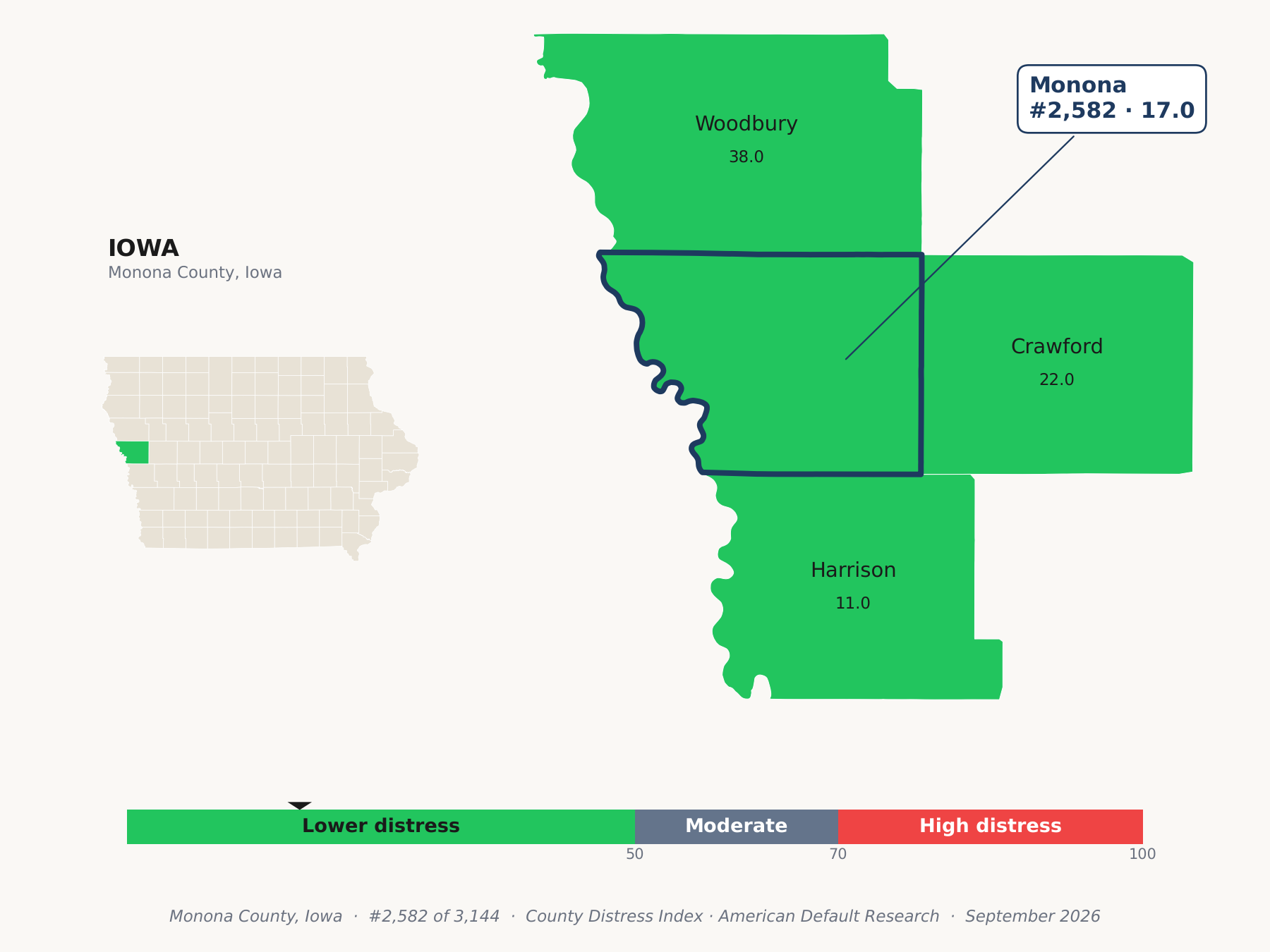 County Distress Index cluster map. Monona County, Iowa and its neighbors colored by county distress score label.