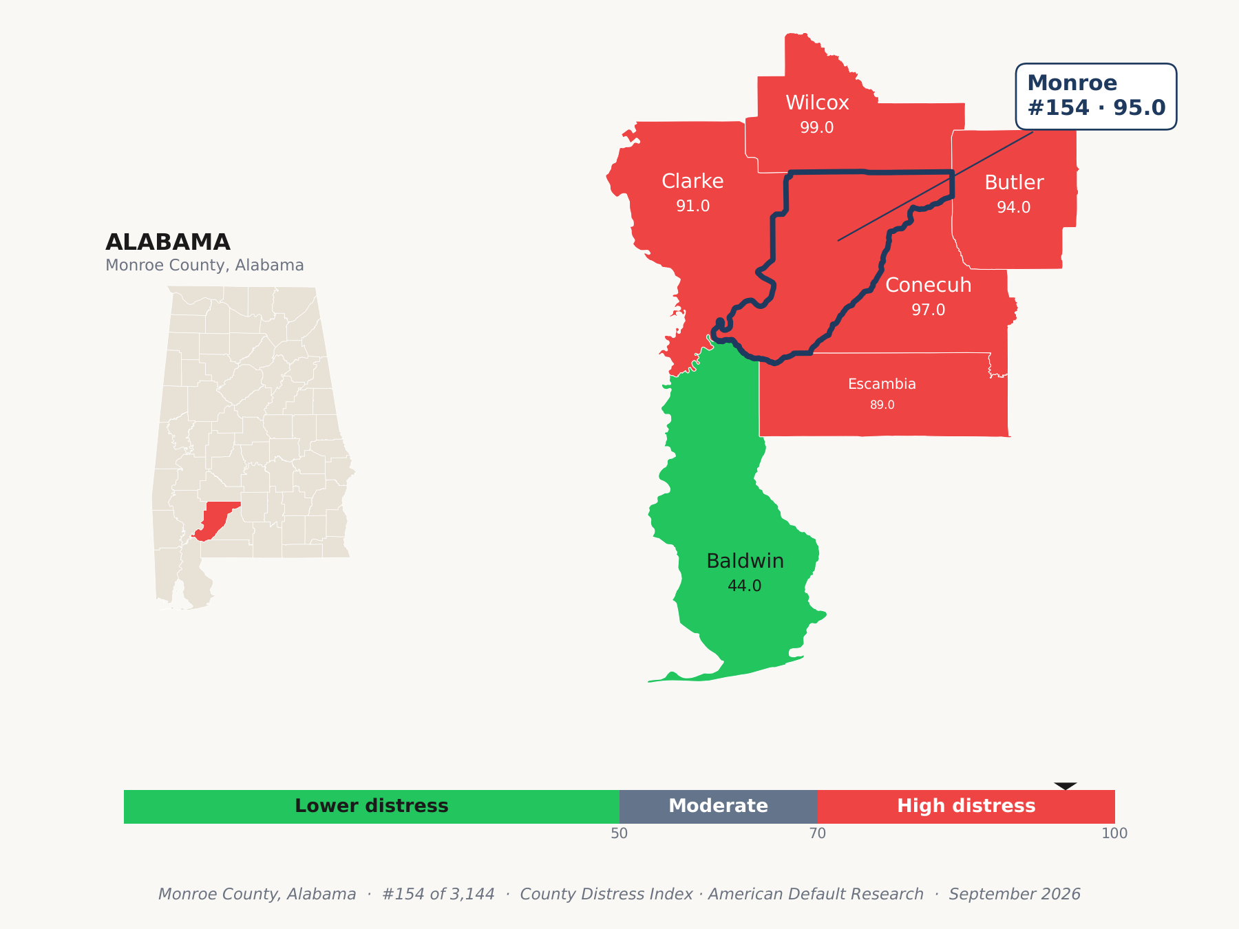County Distress Index cluster map. Monroe County, Alabama and its neighbors colored by county distress score label.