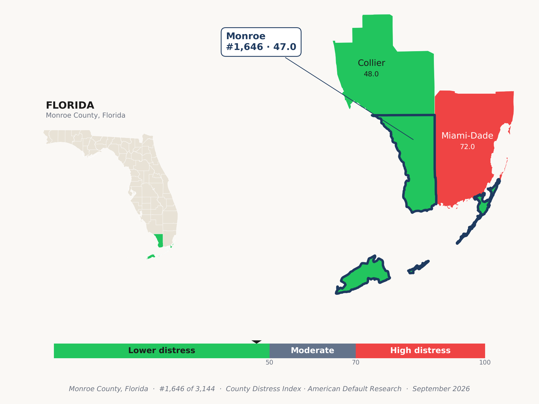 County Distress Index cluster map. Monroe County, Florida and its neighbors colored by county distress score label.