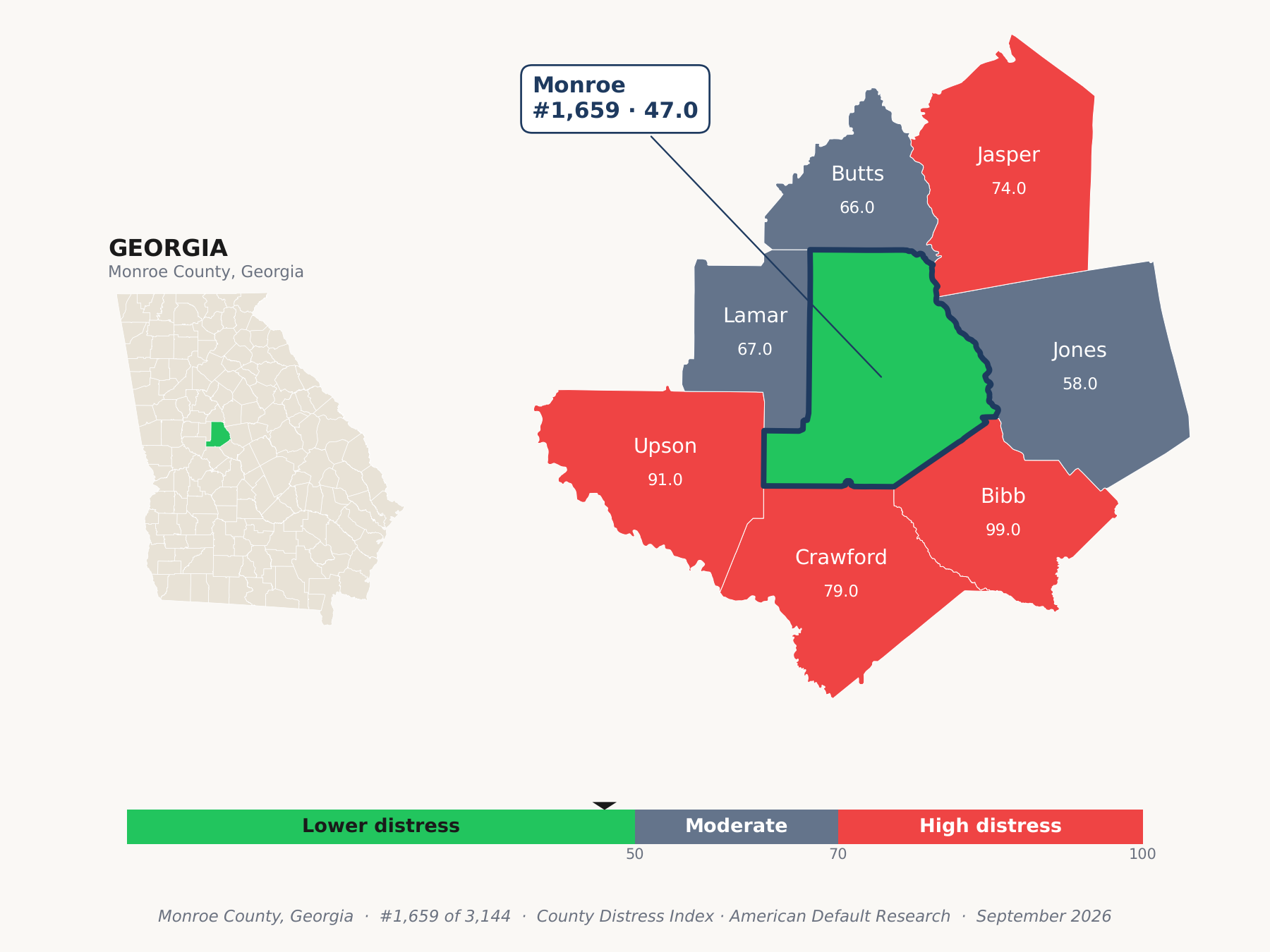 County Distress Index cluster map. Monroe County, Georgia and its neighbors colored by county distress score label.