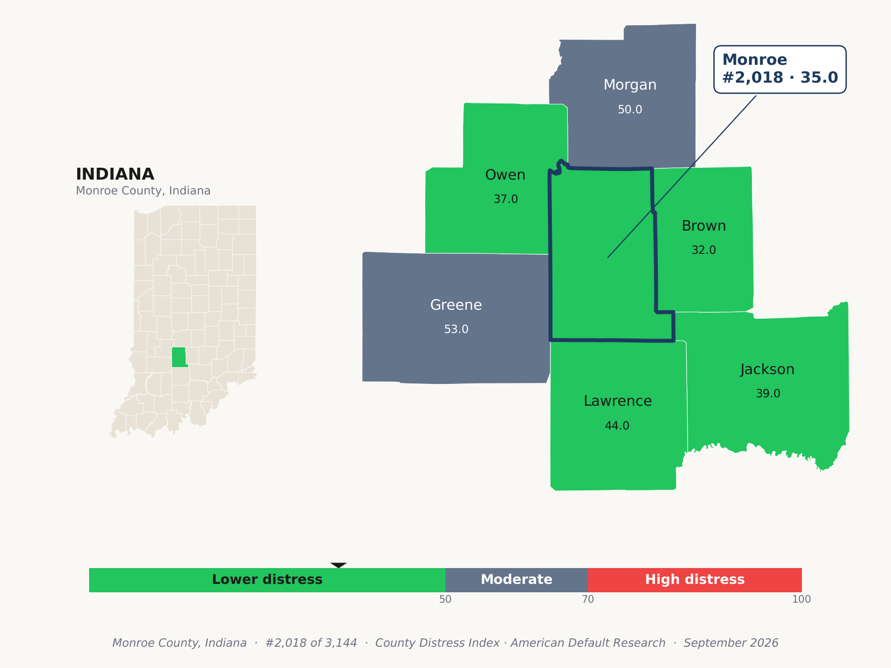 County Distress Index cluster map. Monroe County, Indiana and its neighbors colored by county distress score label.