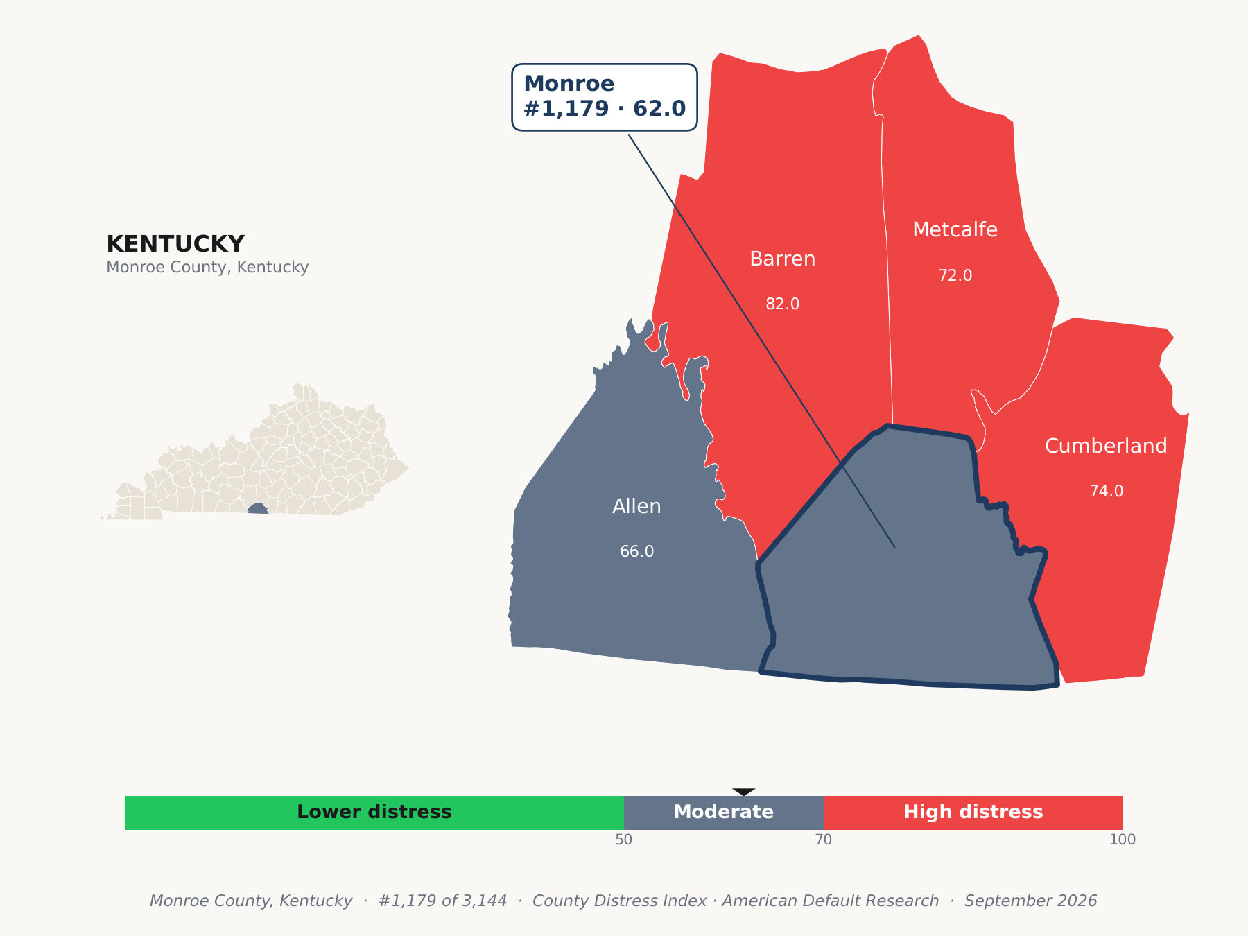 County Distress Index cluster map. Monroe County, Kentucky and its neighbors colored by county distress score label.