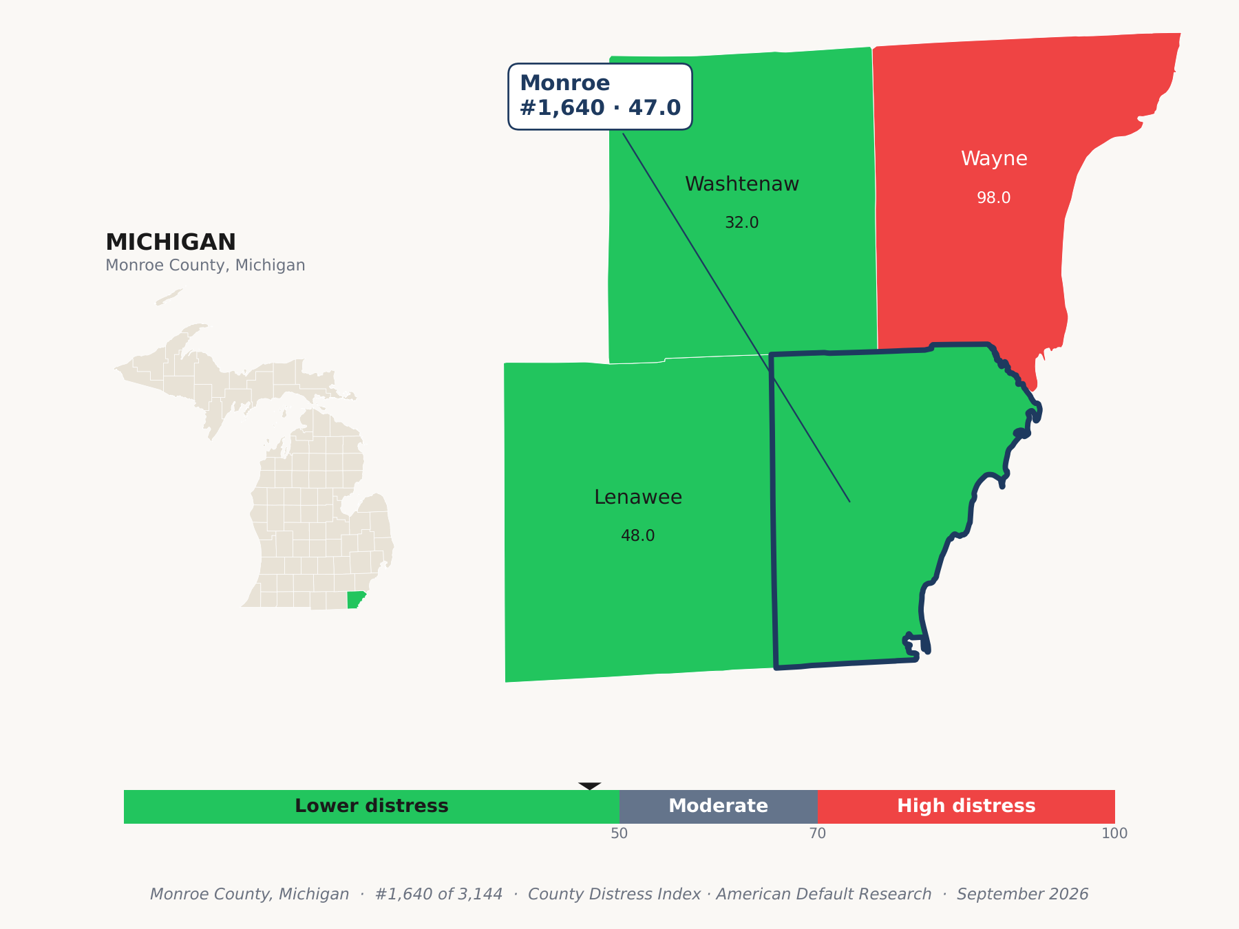 County Distress Index cluster map. Monroe County, Michigan and its neighbors colored by county distress score label.