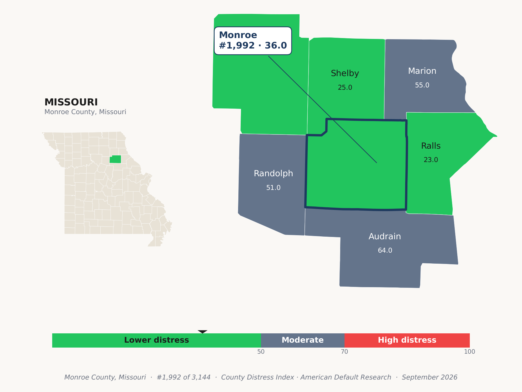 County Distress Index cluster map. Monroe County, Missouri and its neighbors colored by county distress score label.