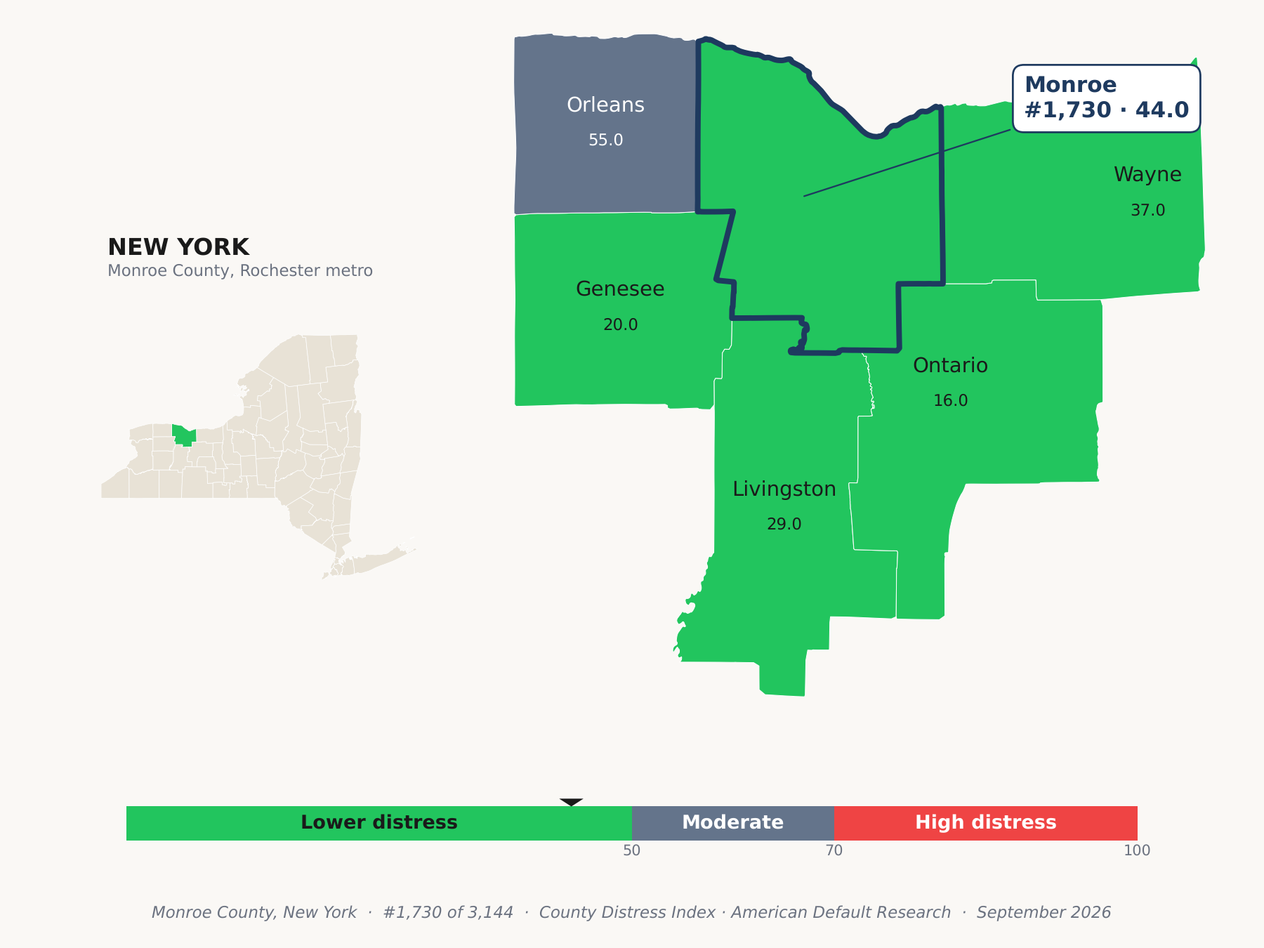 County Distress Index cluster map. Monroe County, New York and its neighbors colored by county distress score label.