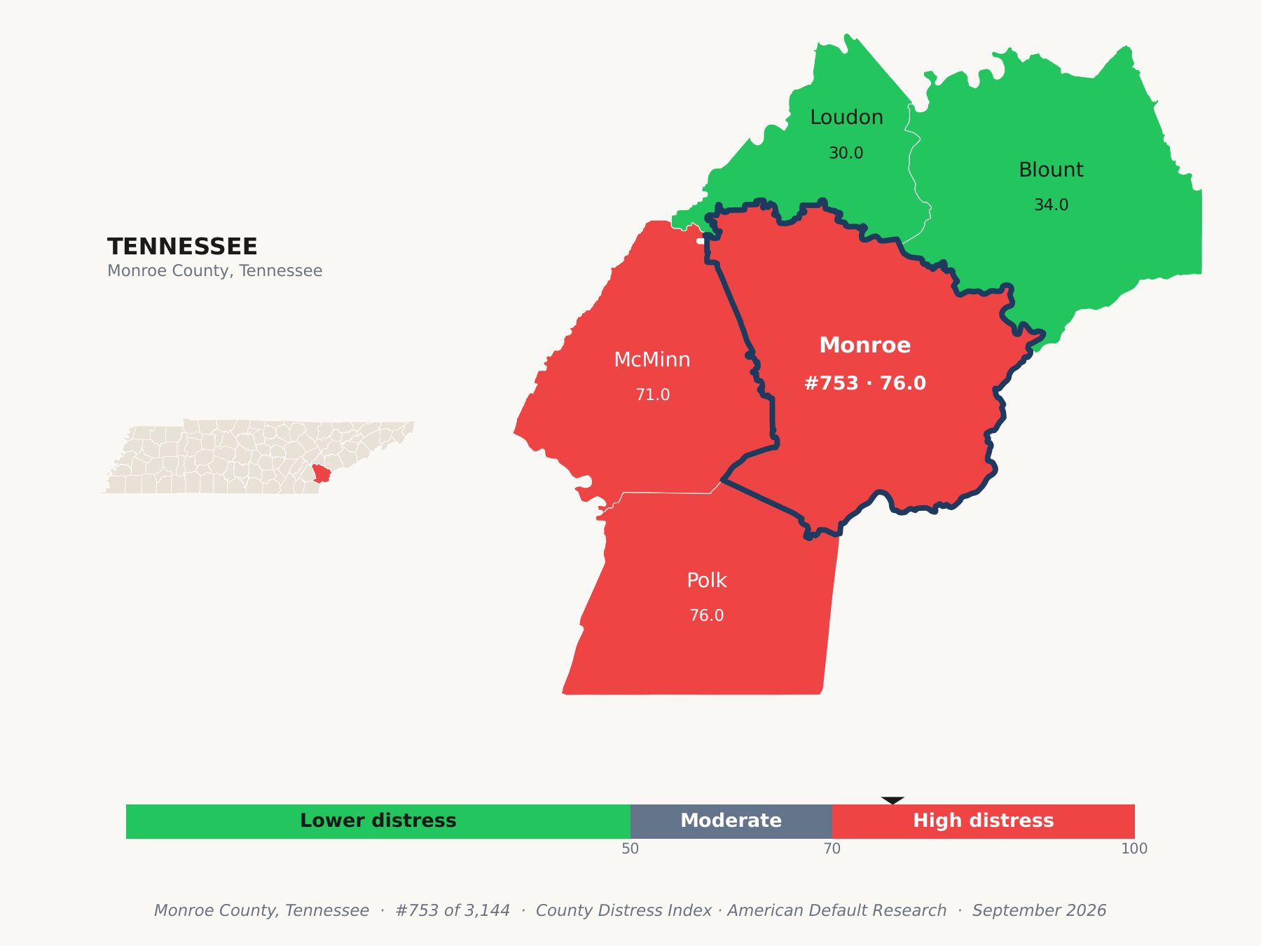 County Distress Index cluster map. Monroe County, Tennessee and its neighbors colored by county distress score label.