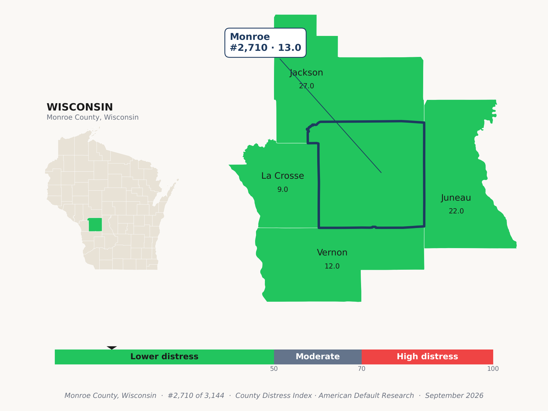 County Distress Index cluster map. Monroe County, Wisconsin and its neighbors colored by county distress score label.