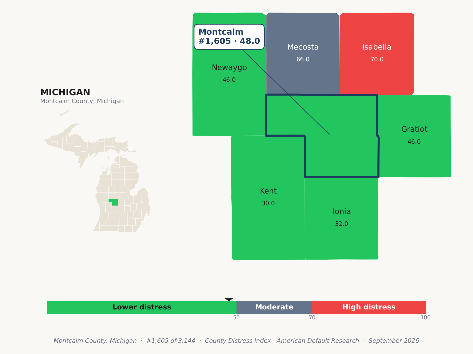 County Distress Index cluster map. Montcalm County, Michigan and its neighbors colored by county distress score label.