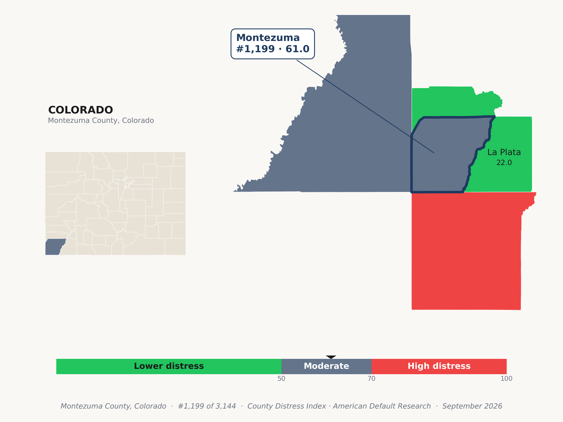 County Distress Index cluster map. Montezuma County, Colorado and its neighbors colored by county distress score label.